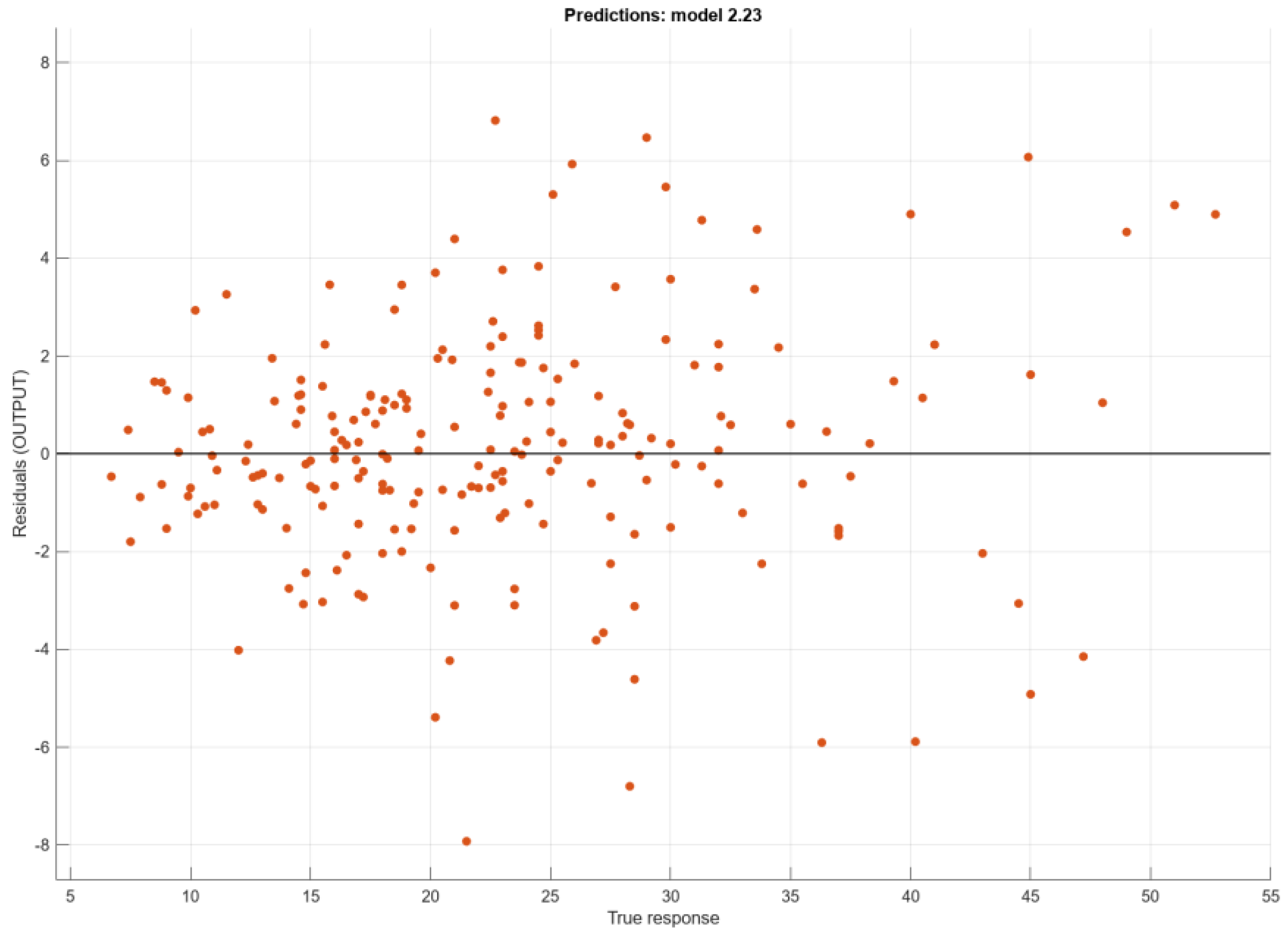 Buildings 13 02844 g005