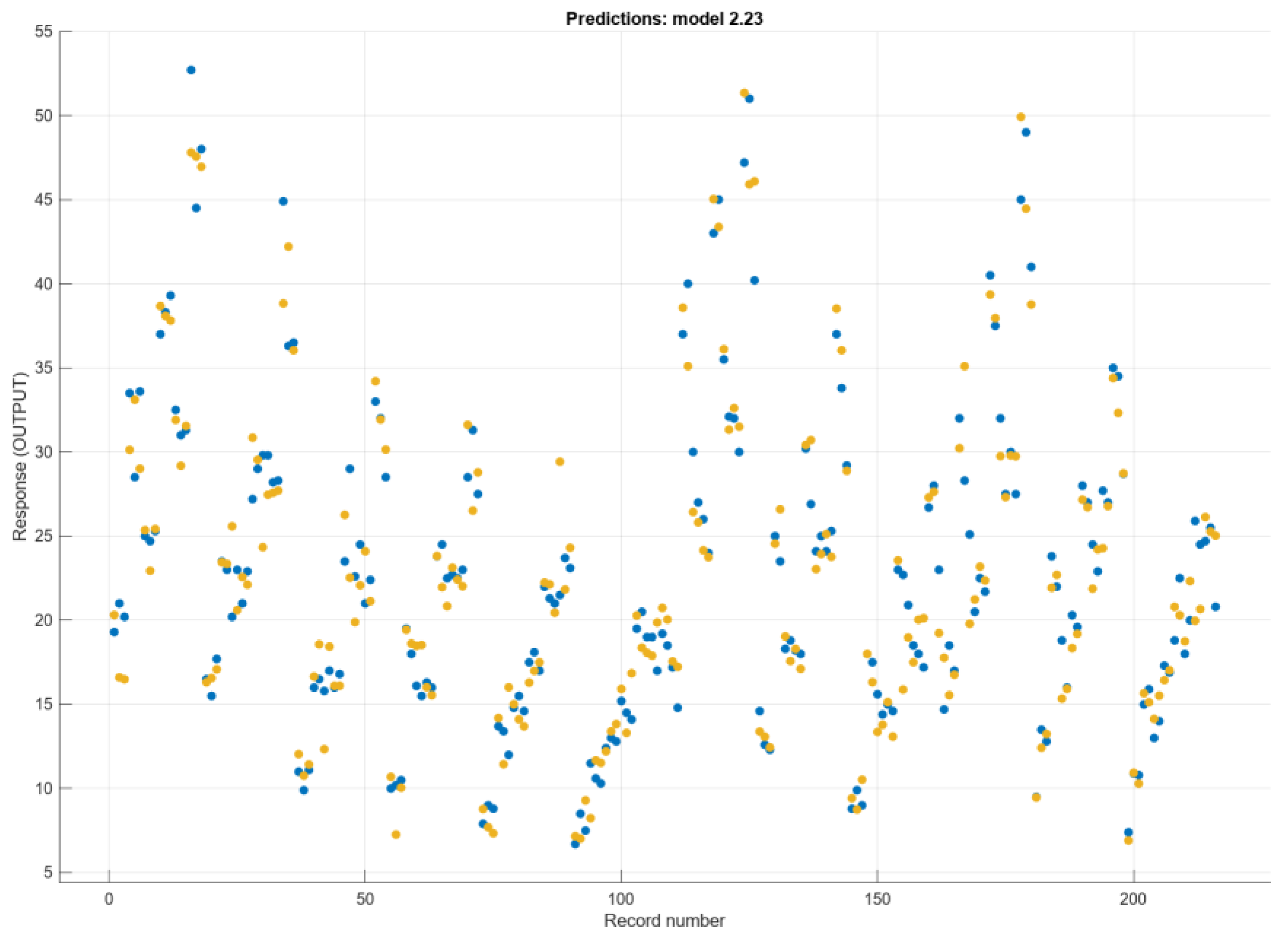 Buildings 13 02844 g006