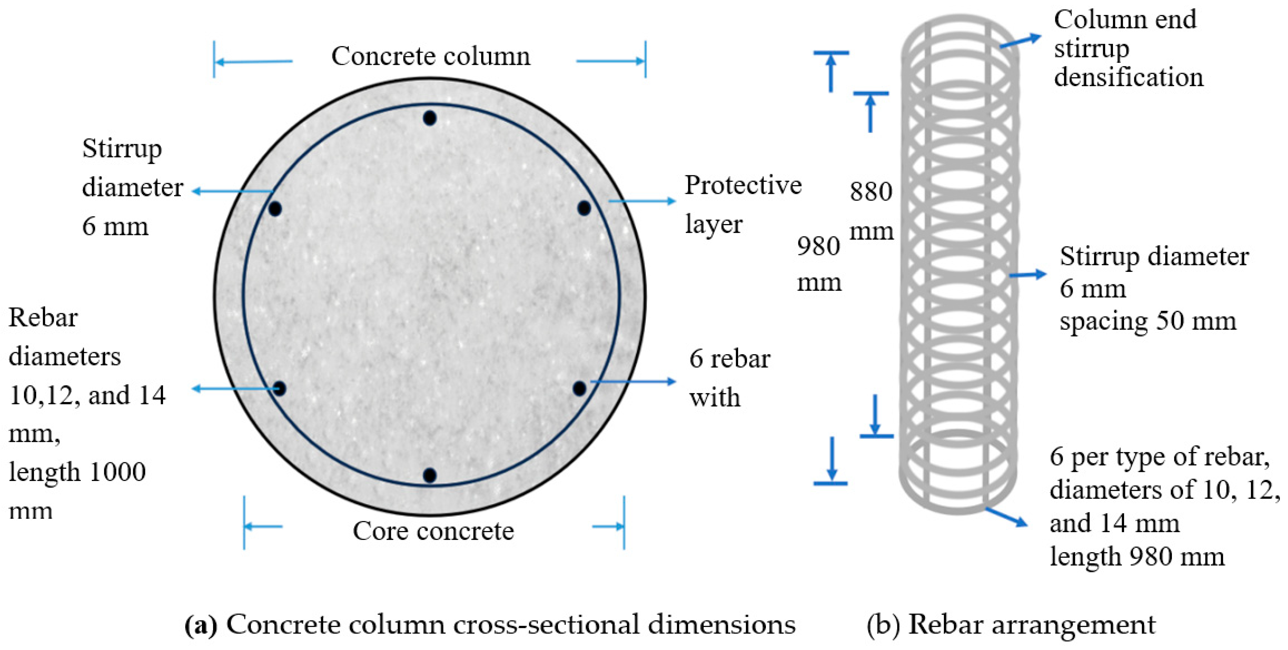 Buildings 13 02845 g003