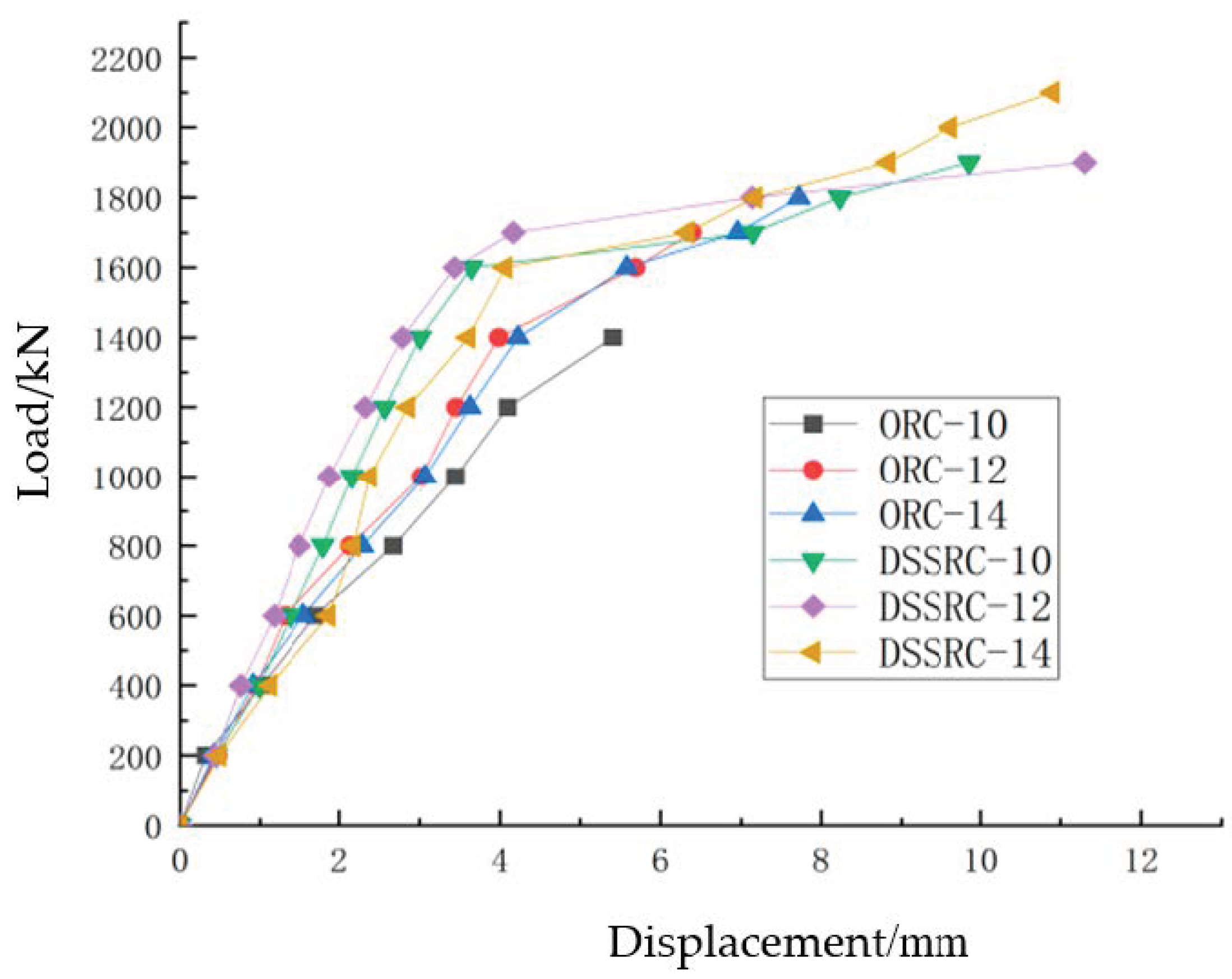 Buildings 13 02845 g009