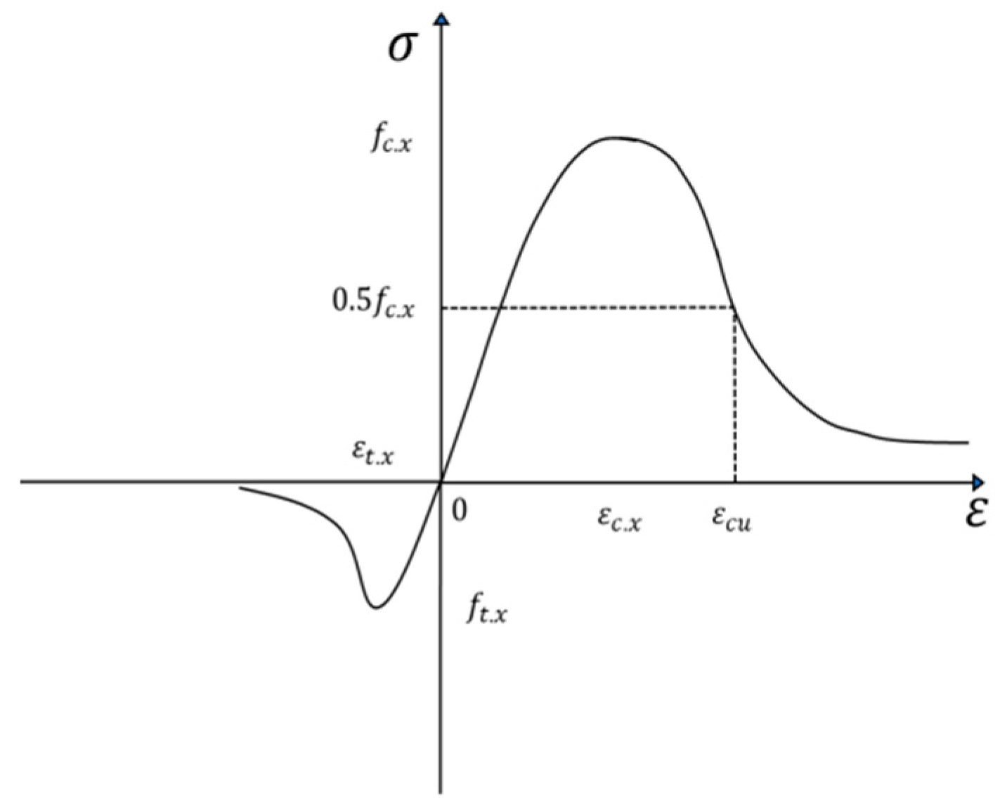 Buildings 13 02845 g013