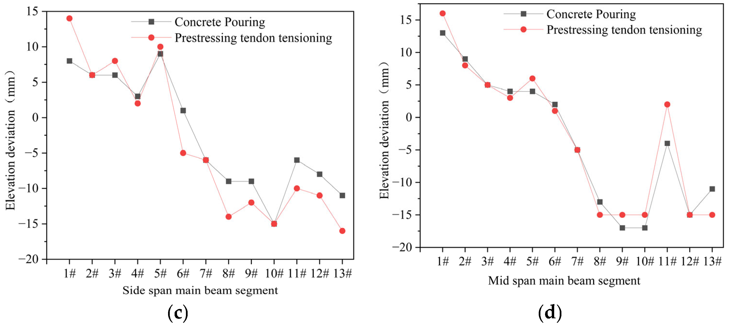 Buildings 13 02849 g010b