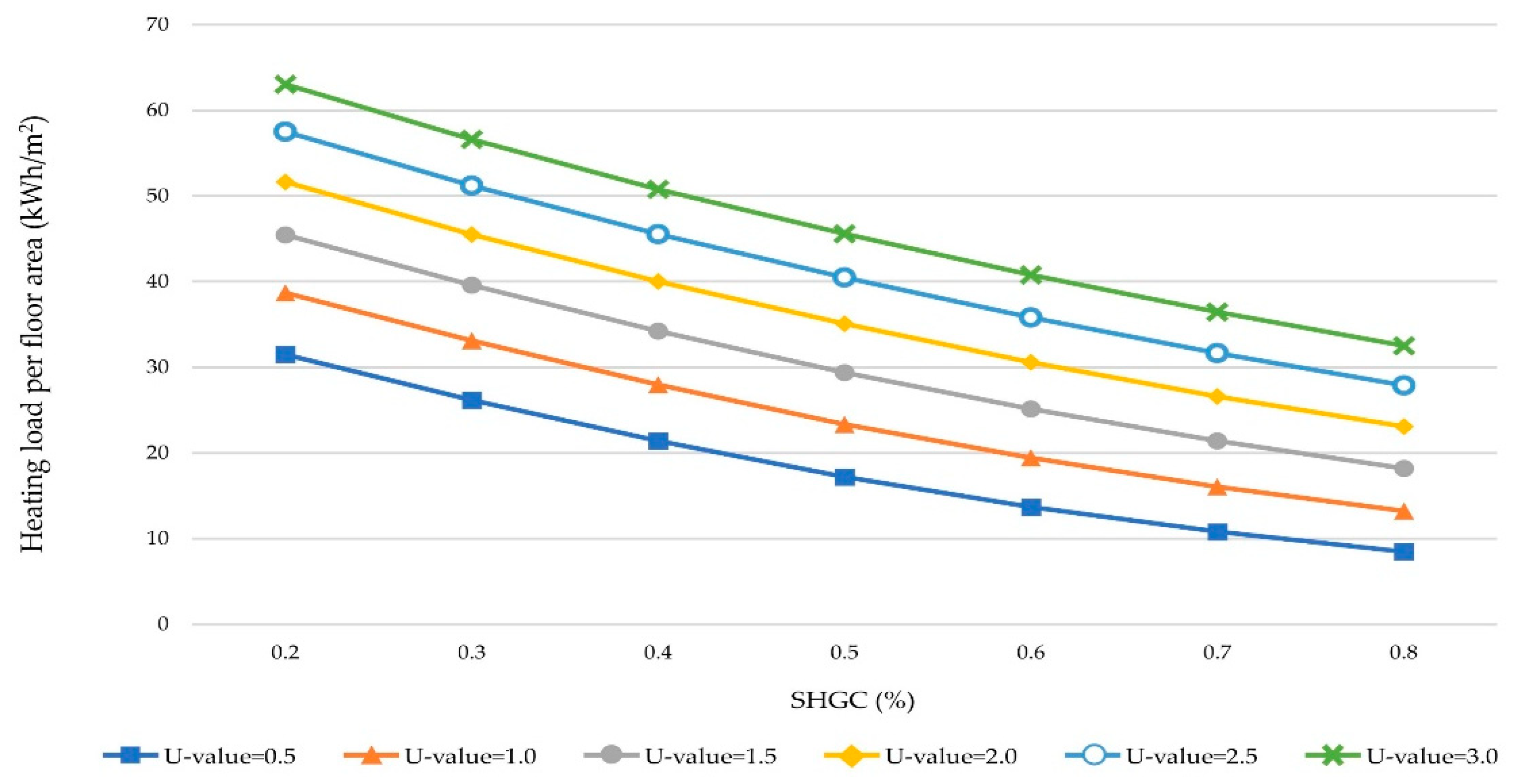 Buildings 13 02850 g006
