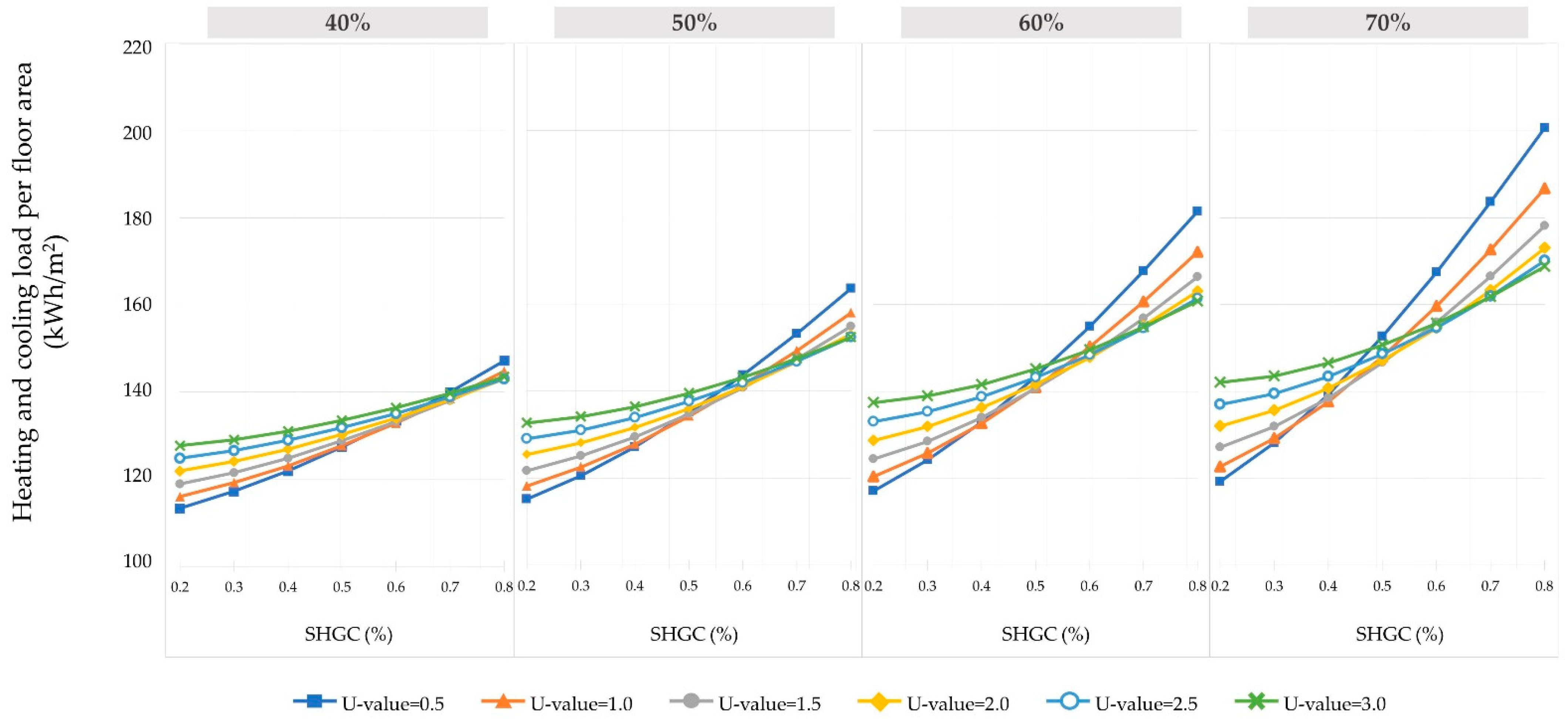Buildings 13 02850 g008
