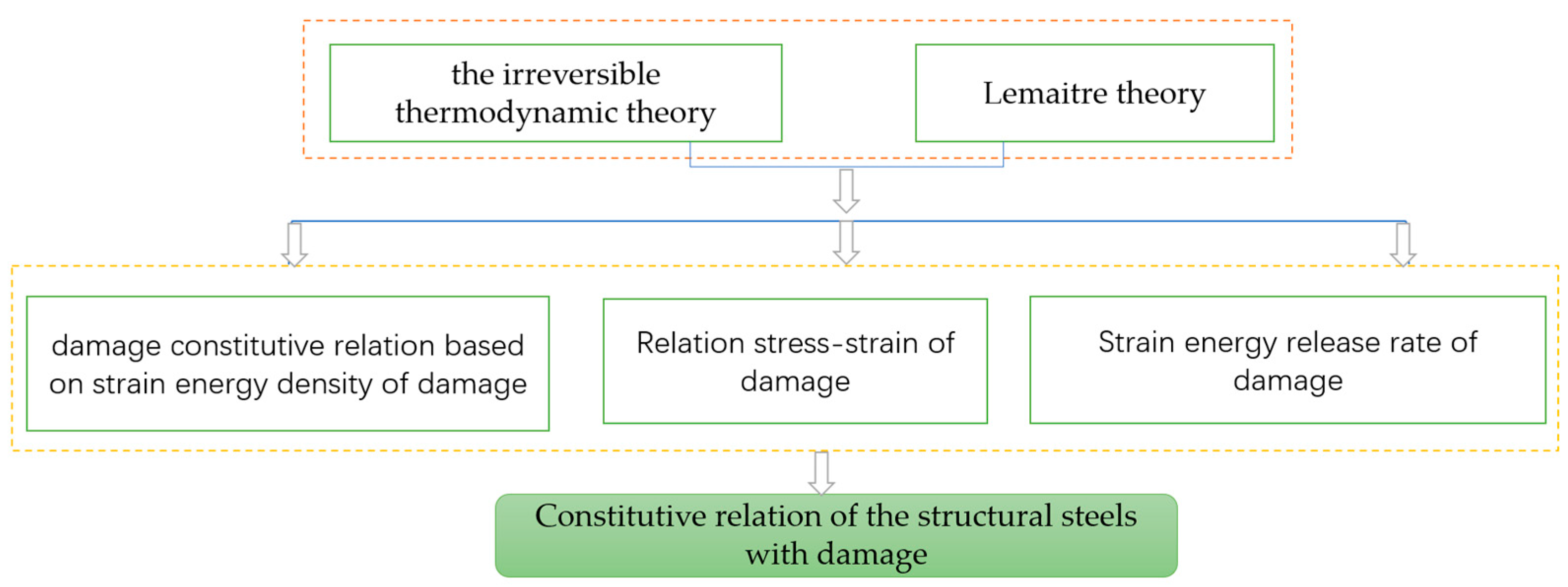 Nonlinear Dynamic Stability of Cylindrical Reticulated Nonlinear Dynamic Stability of Cylindrical Reticulated