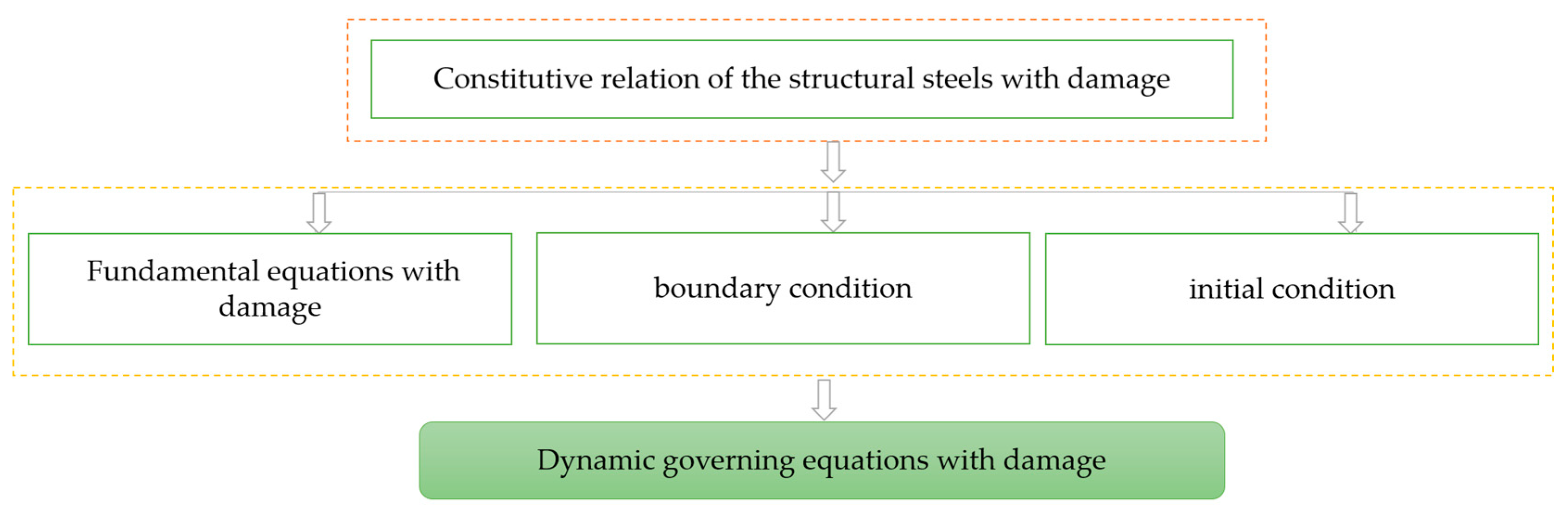 Buildings 13 02852 g003