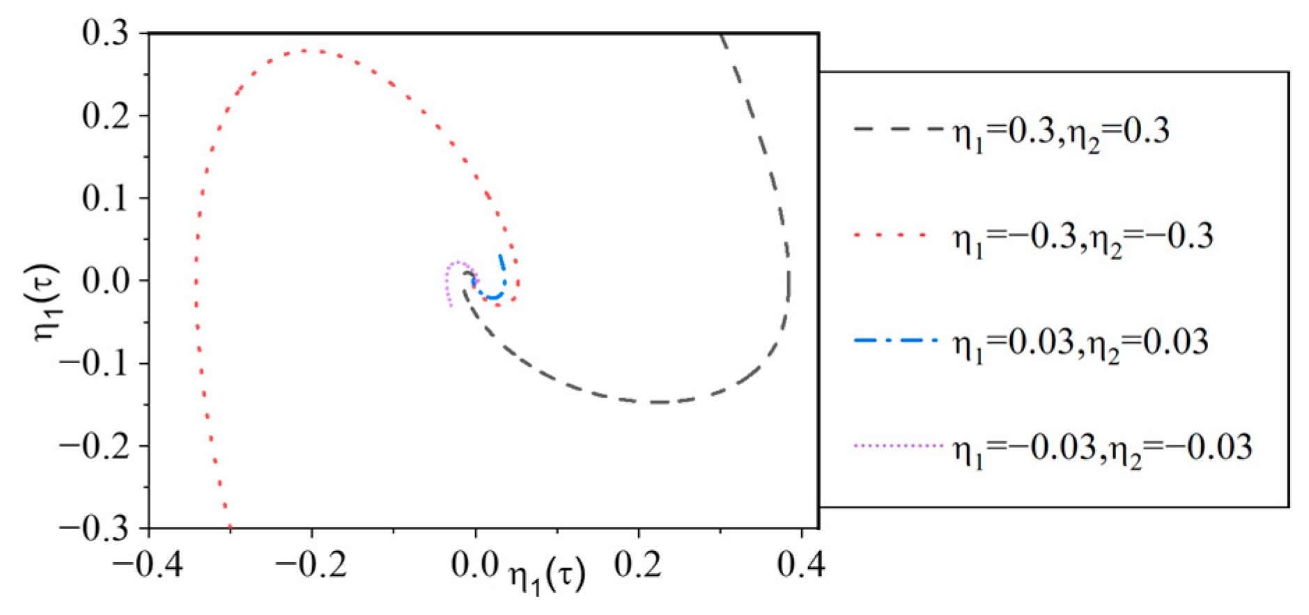 Buildings 13 02852 g007