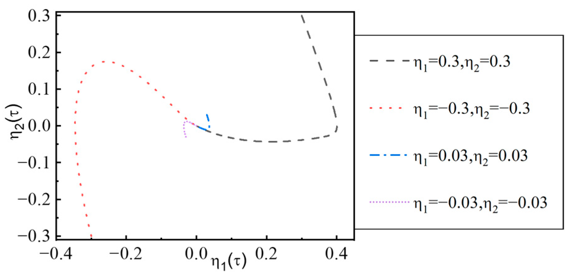 Buildings 13 02852 g008