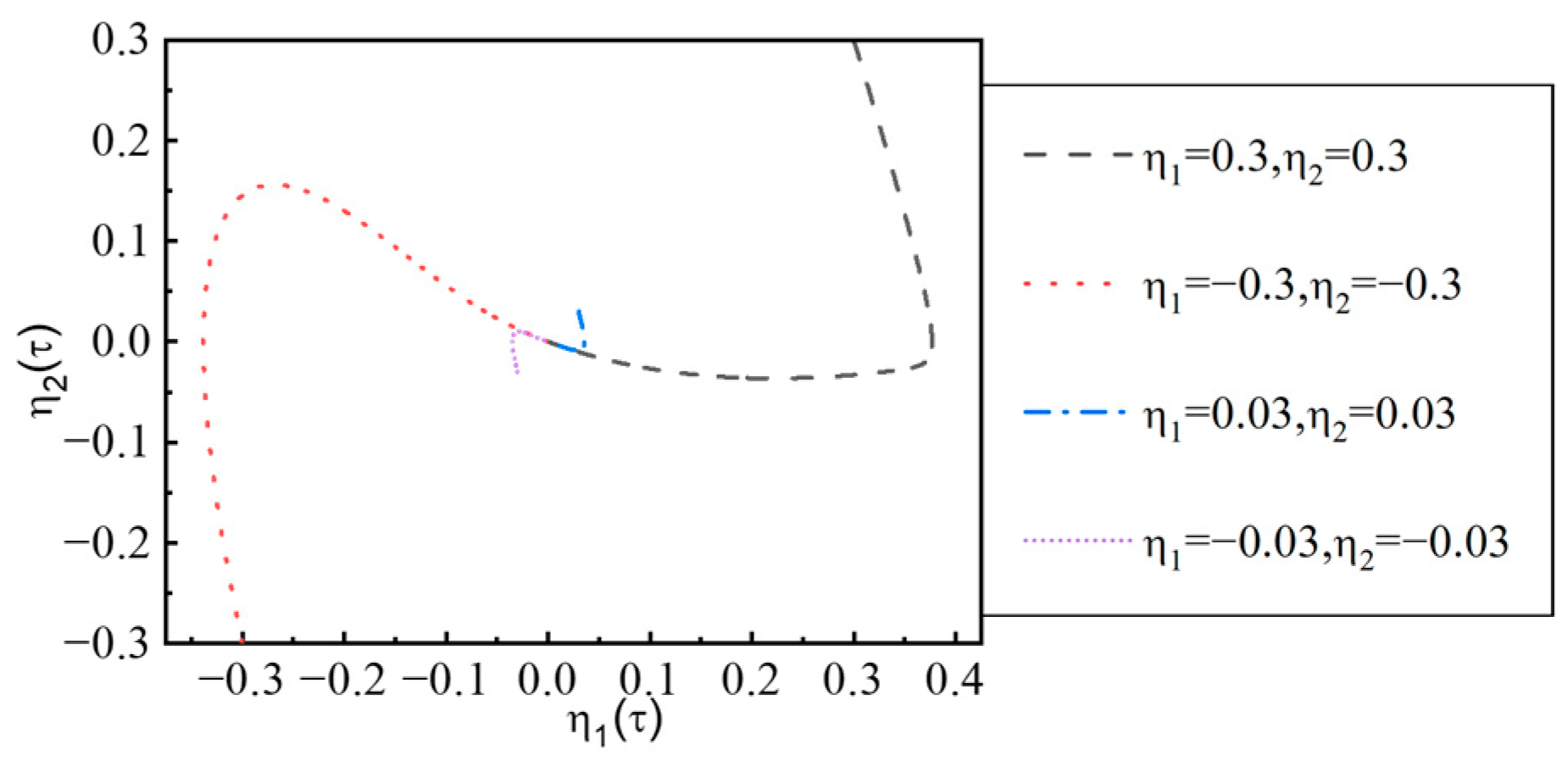 Buildings 13 02852 g009
