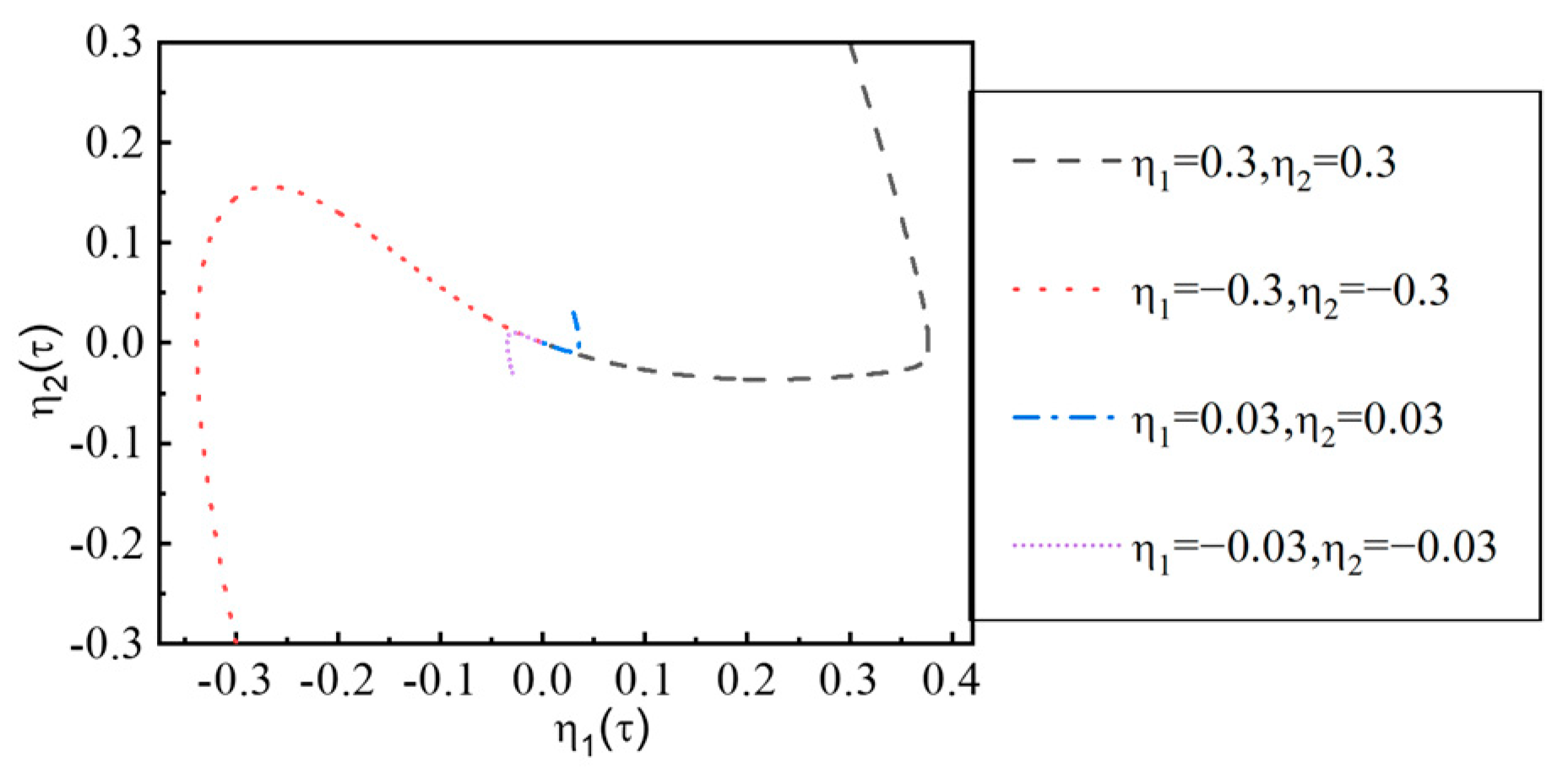 Buildings 13 02852 g011