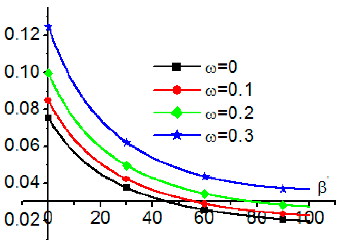 Buildings 13 02852 g016