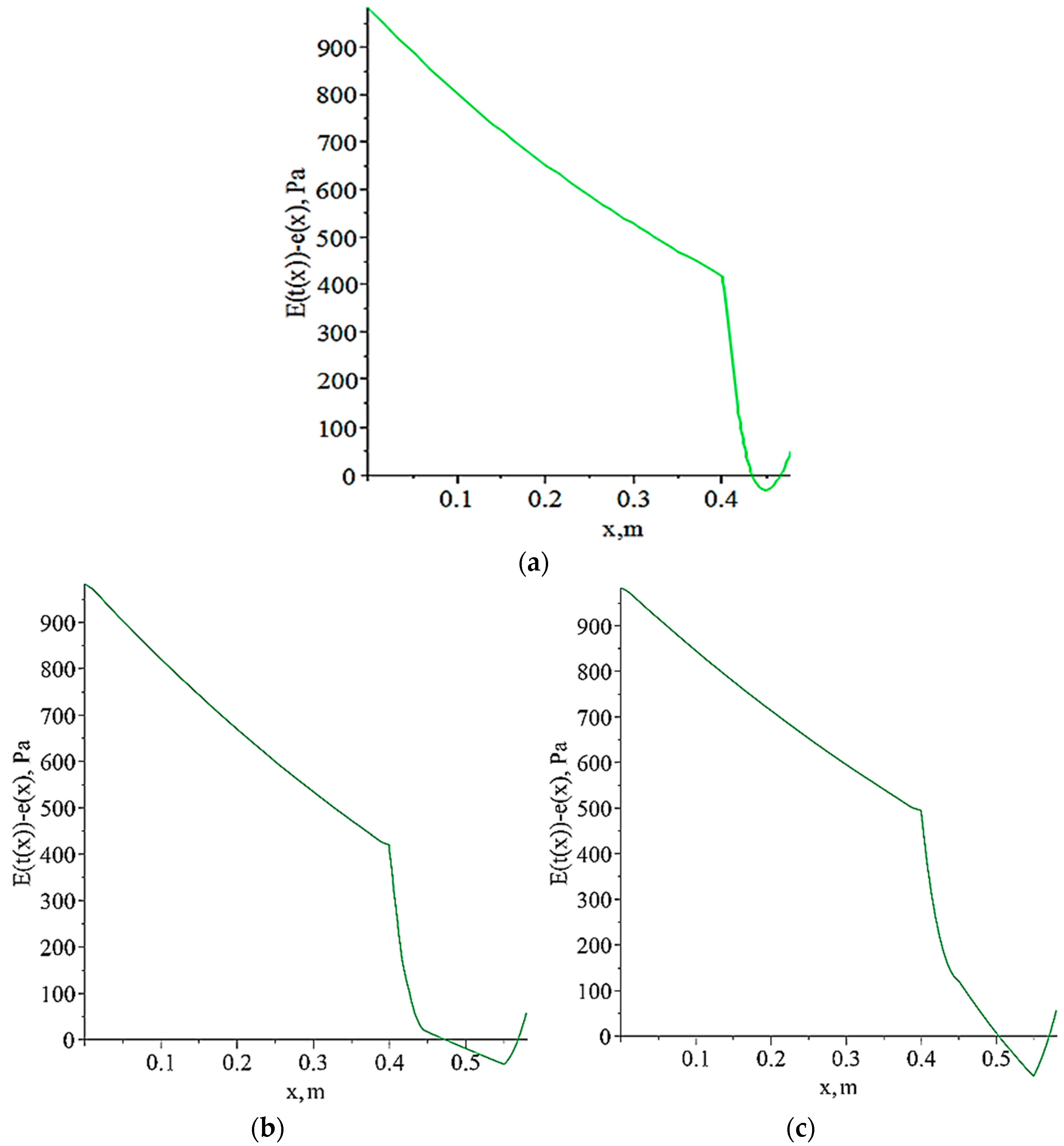 Buildings 13 02853 g003
