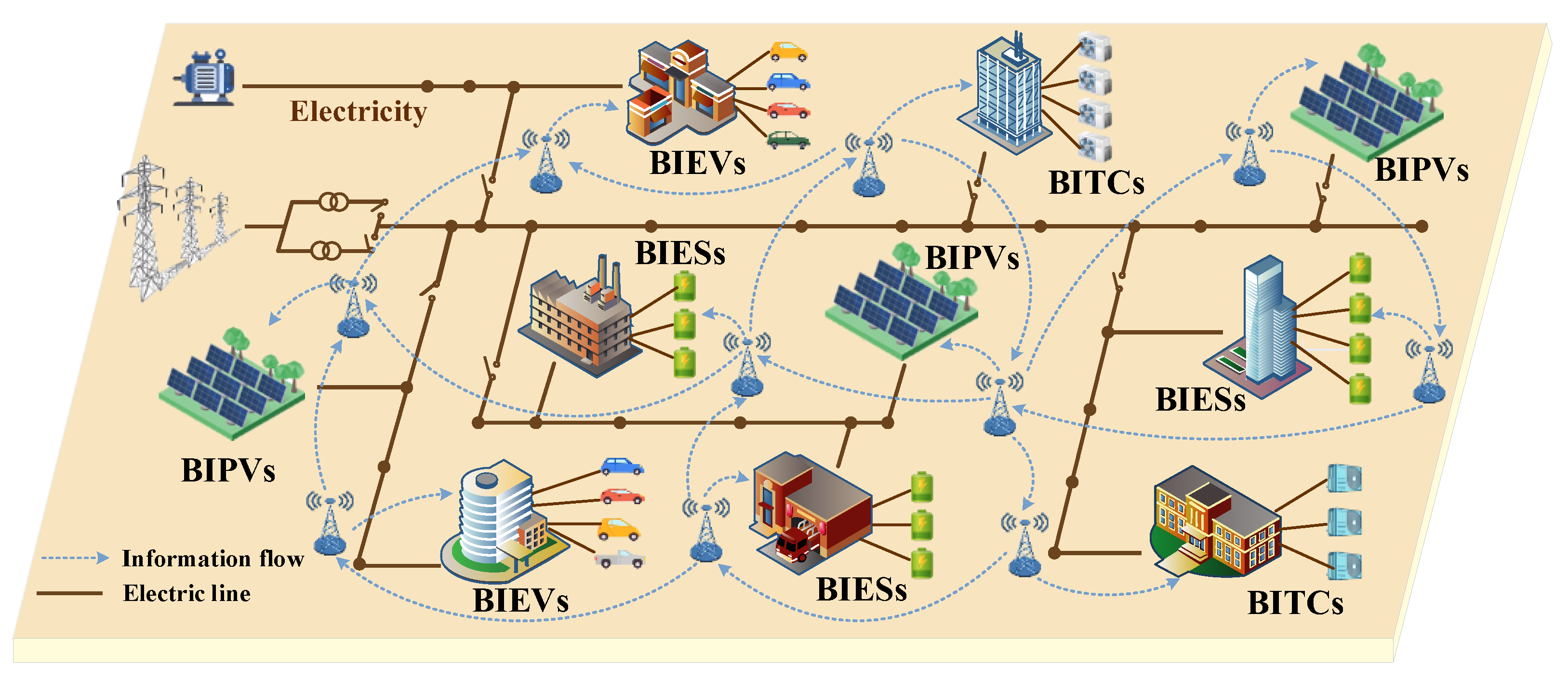 Optimal Cluster Scheduling of Active–Reactive Power for Distribution  Network Considering Aggregated Flexibility of Heterogeneous  Building-Integrated DERs