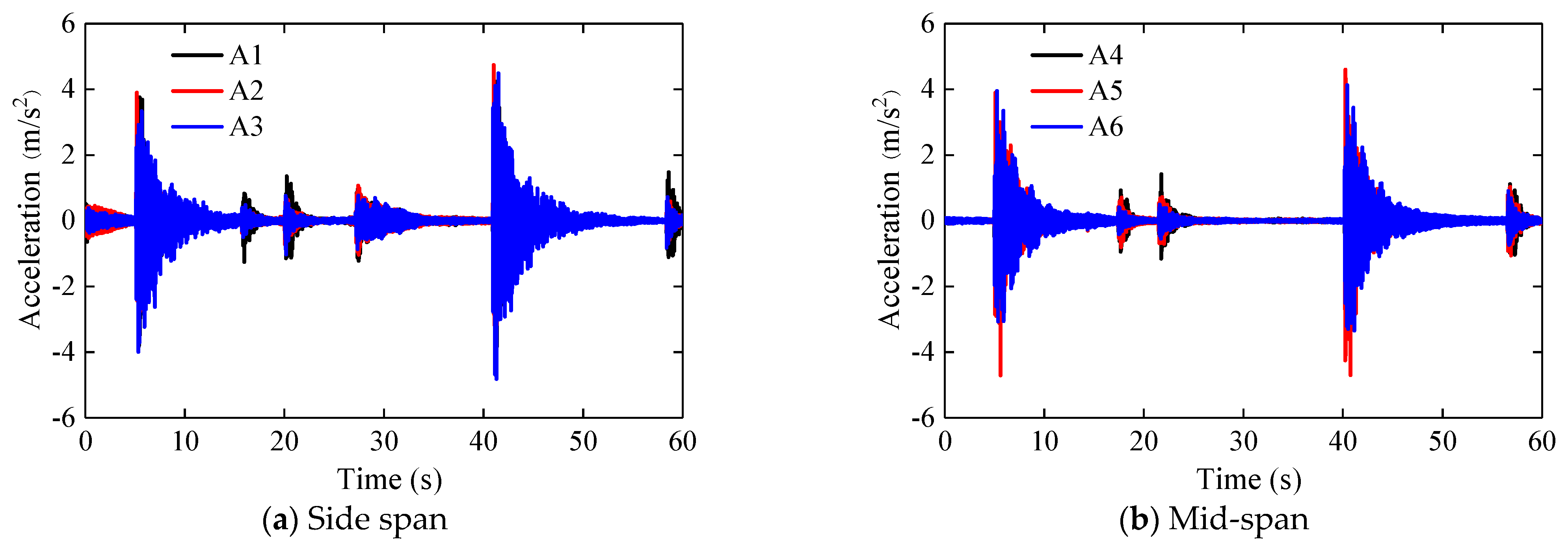 Buildings 13 02855 g004