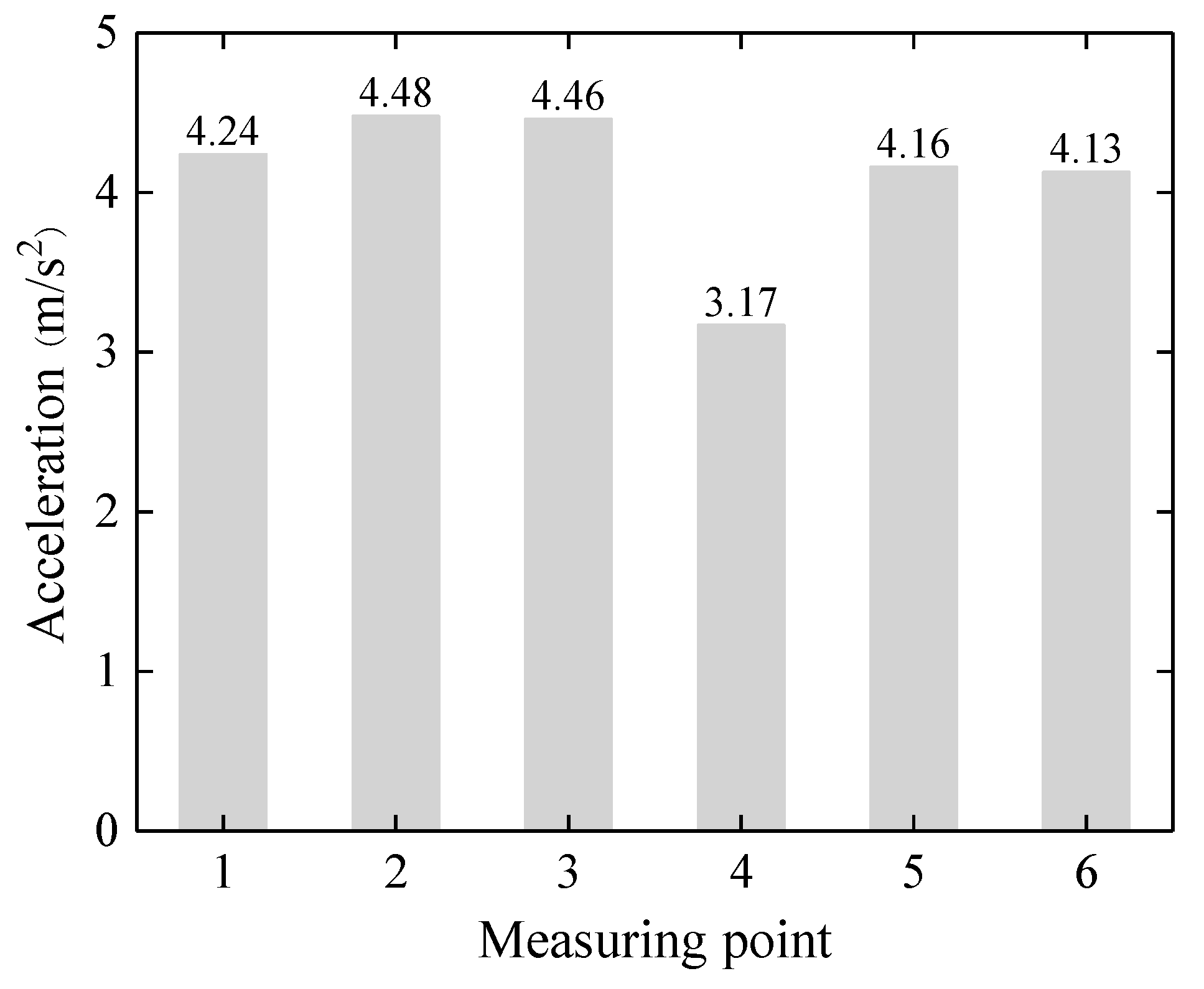 Buildings 13 02855 g005