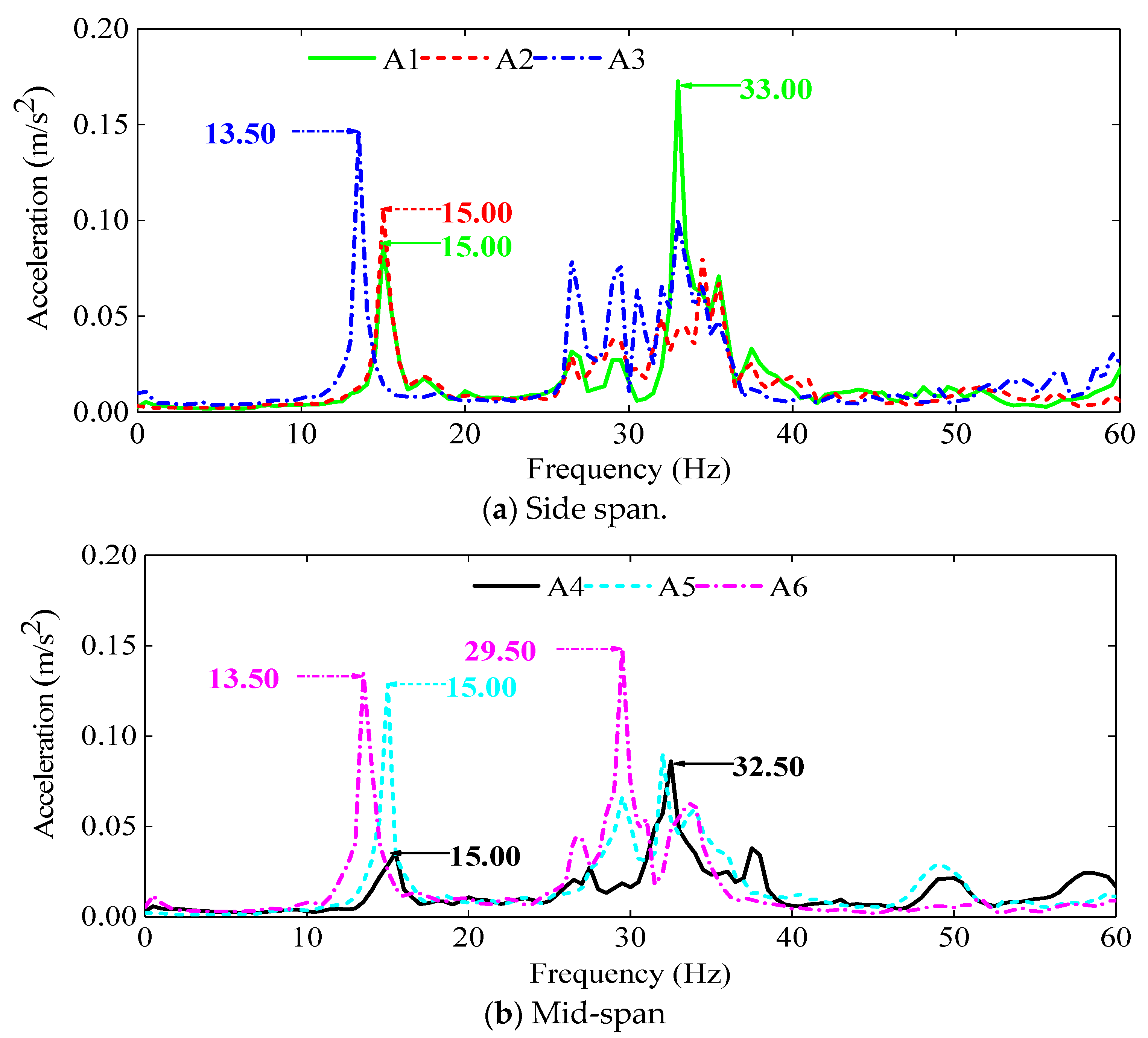Buildings 13 02855 g006