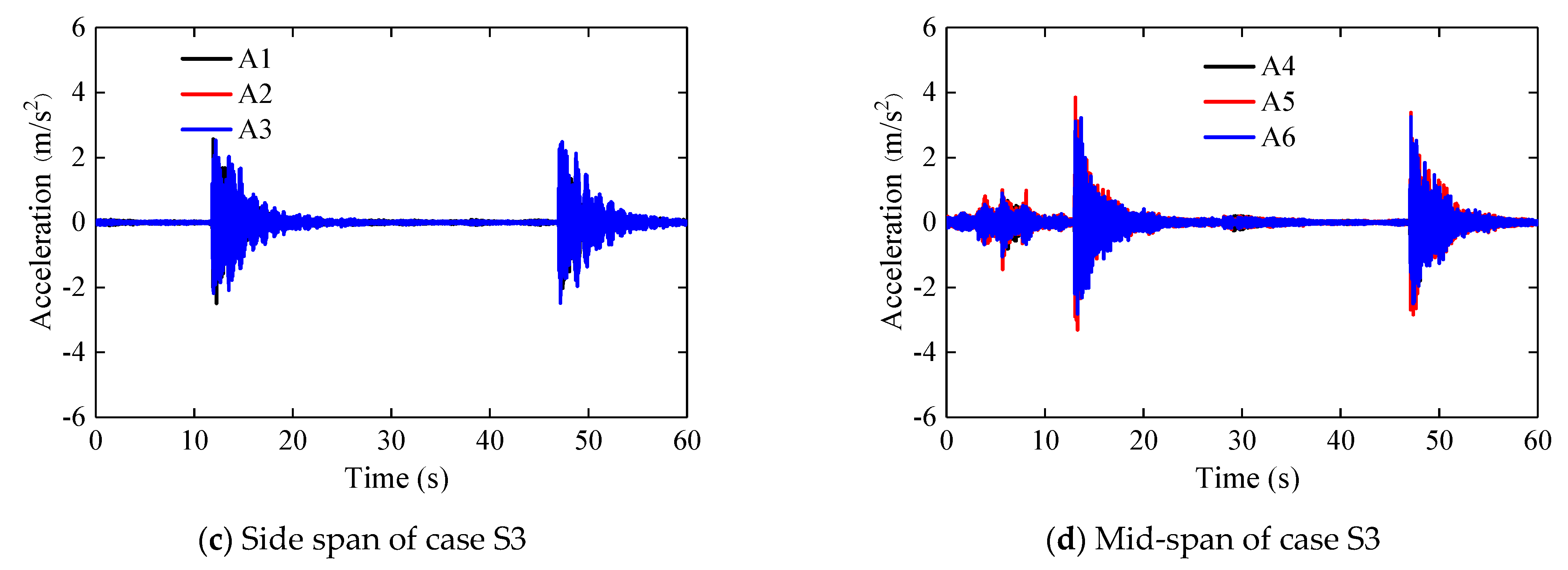 Buildings 13 02855 g007a