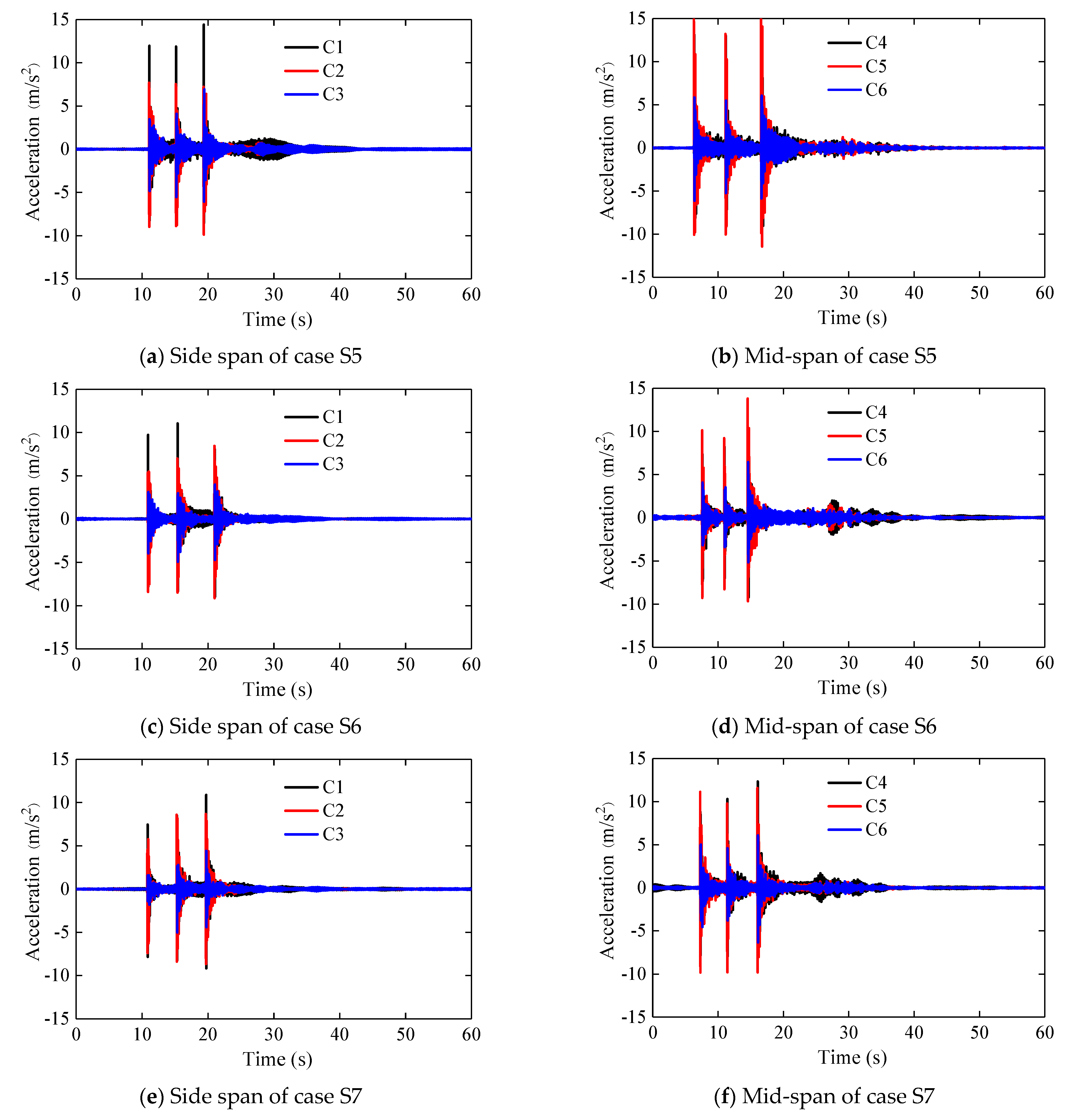Buildings 13 02855 g010