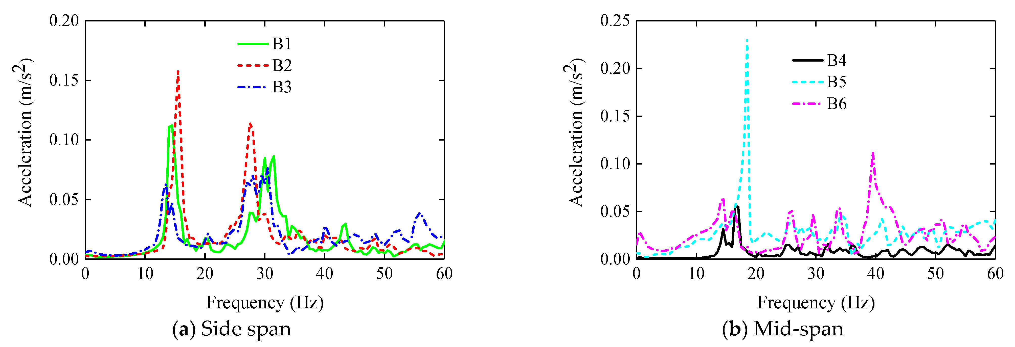 Buildings 13 02855 g013