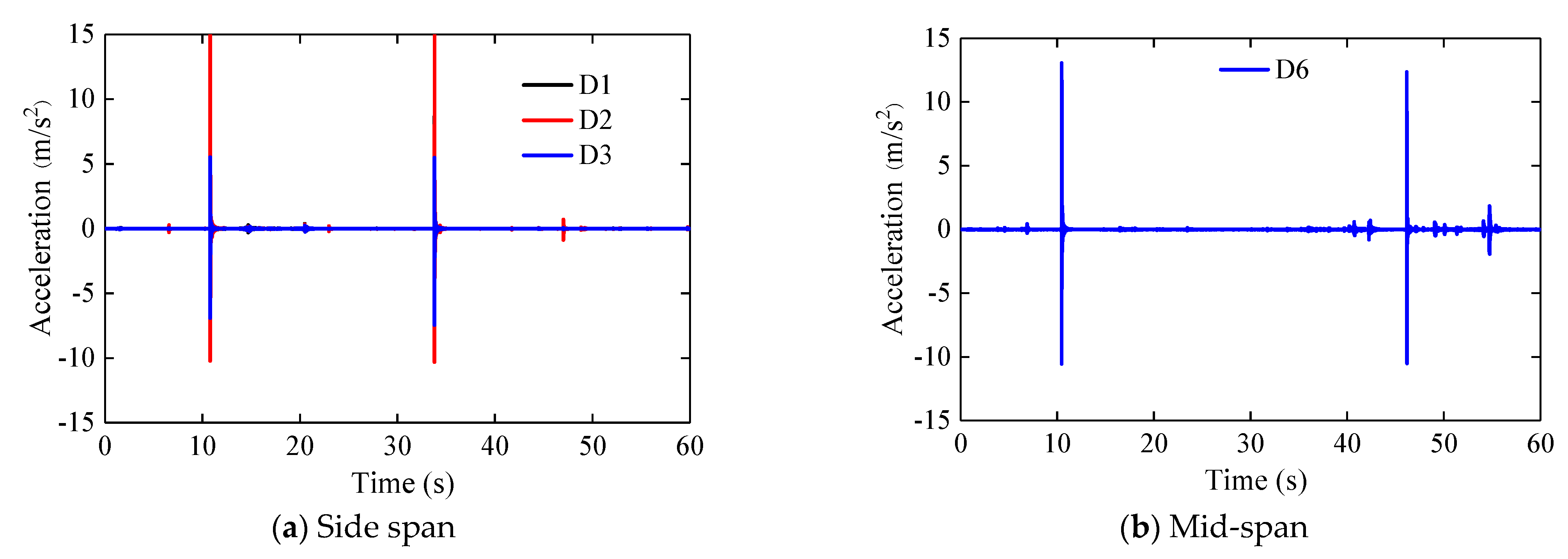 Buildings 13 02855 g014