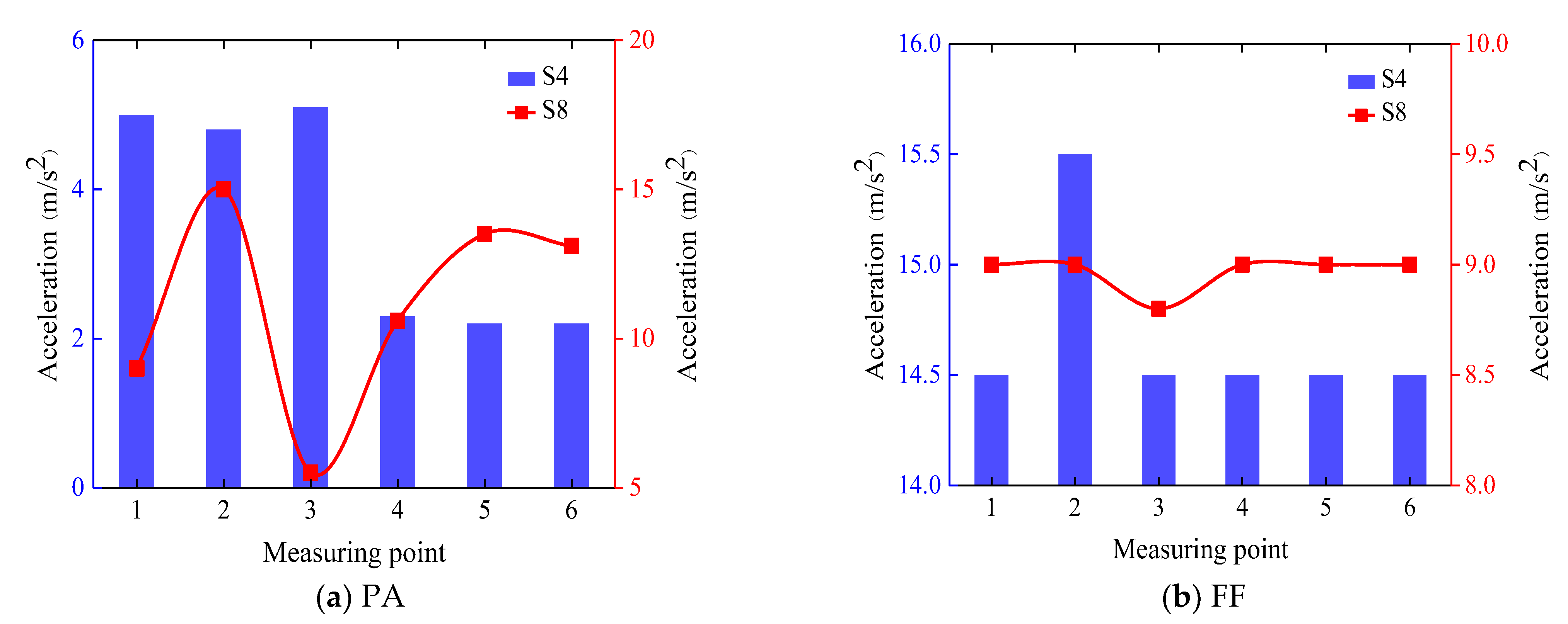 Buildings 13 02855 g016