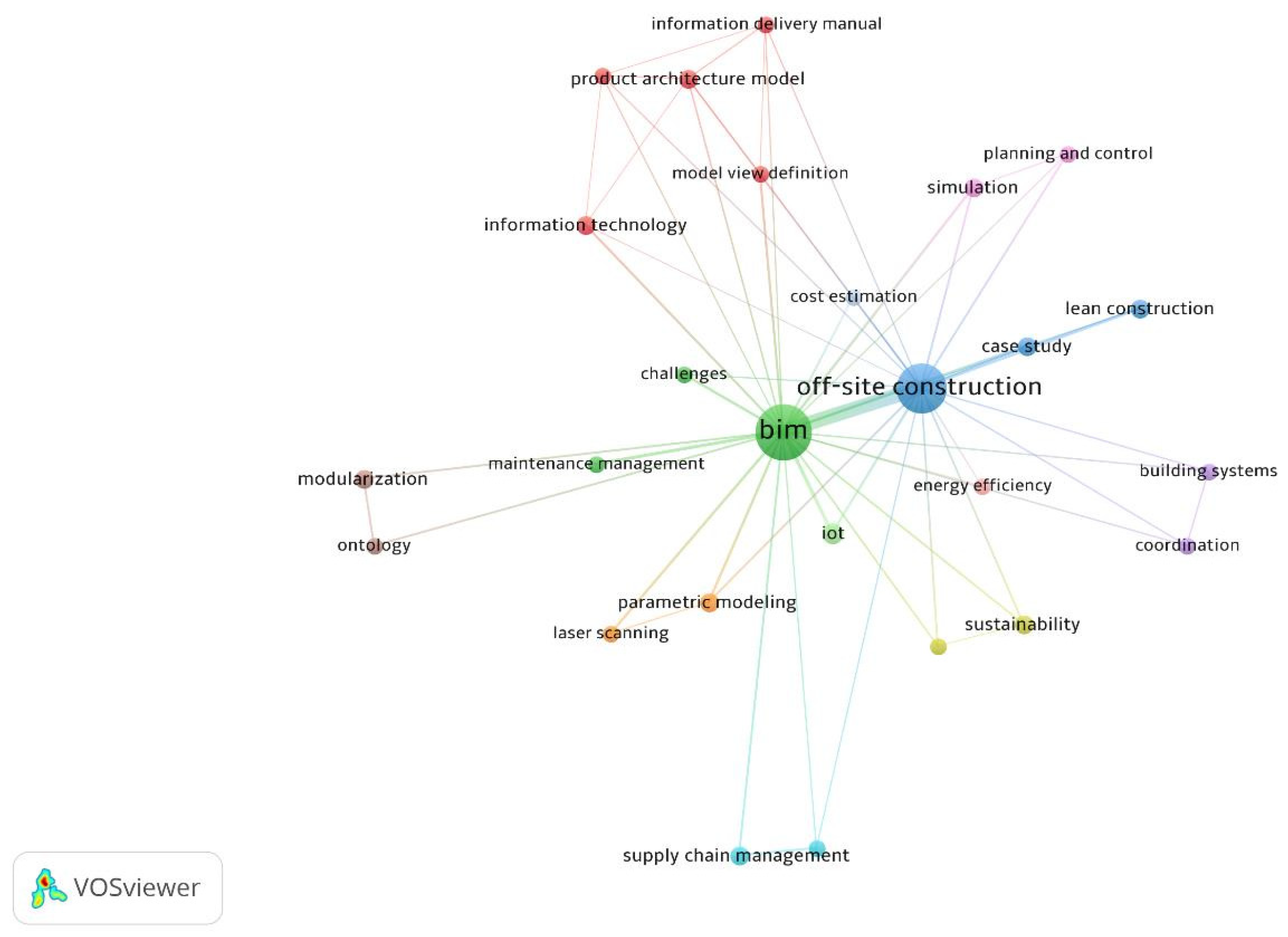 Buildings 13 02856 g005