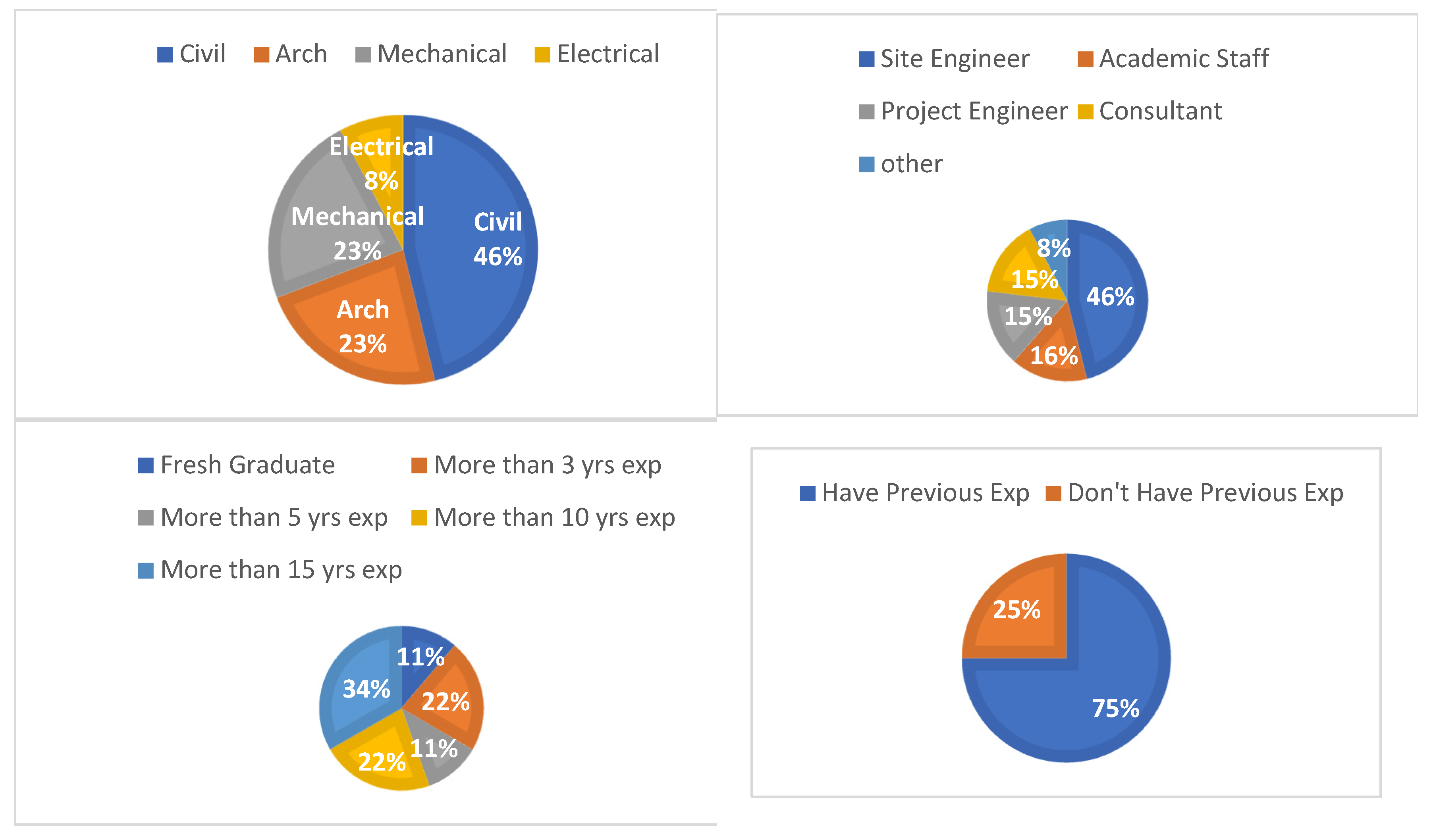 Buildings 13 02856 g006