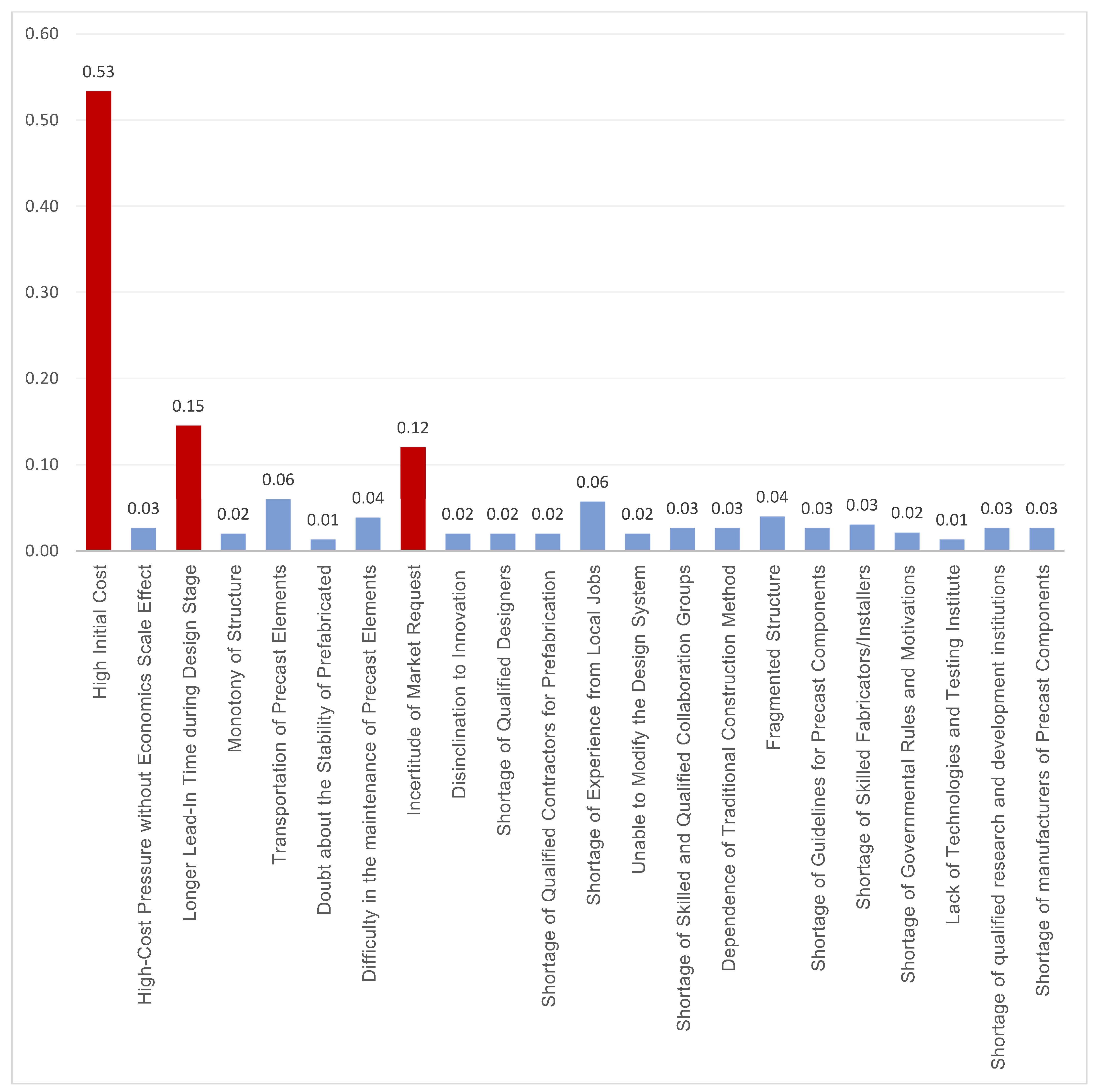 Buildings 13 02856 g007