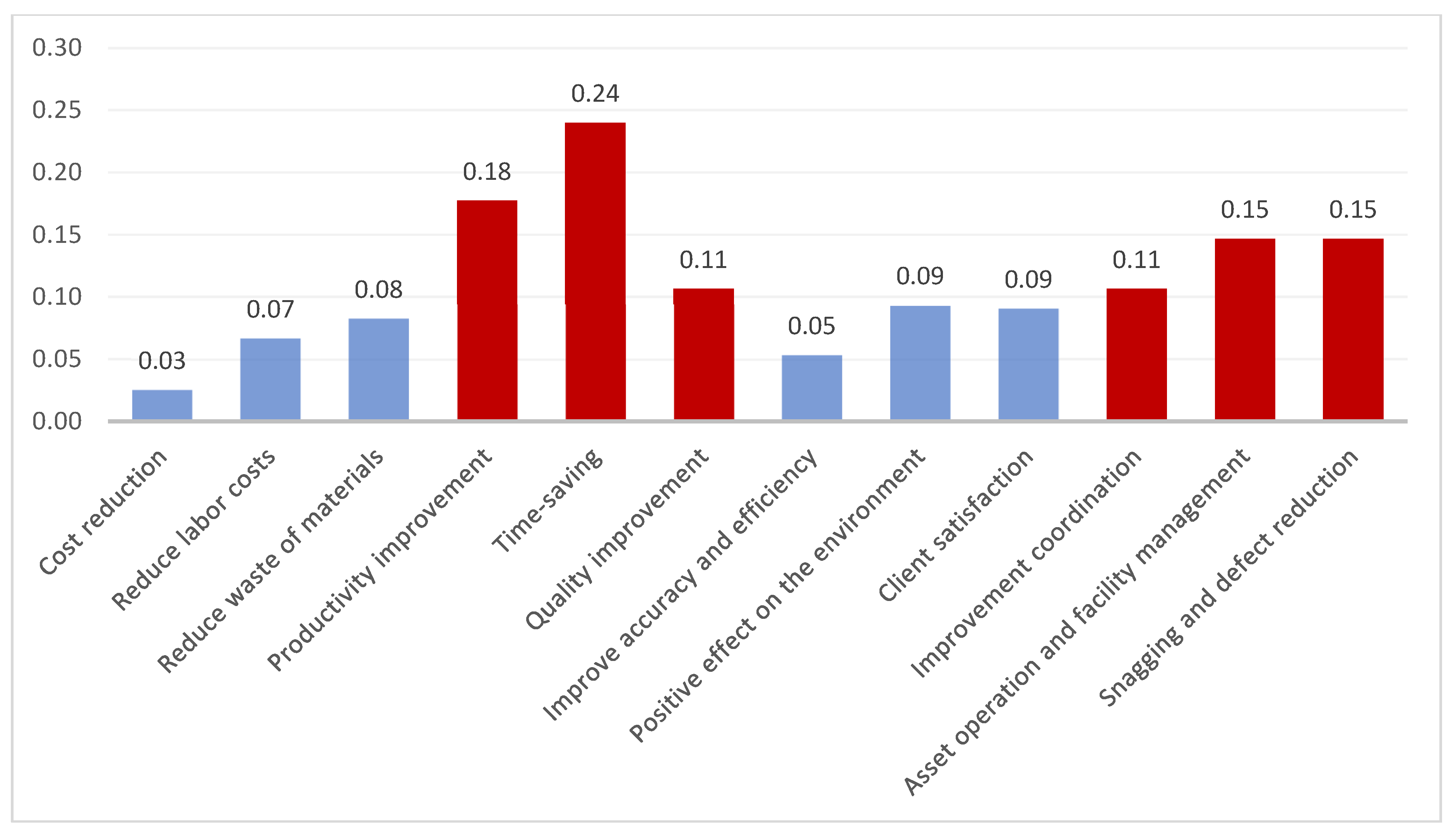 Buildings 13 02856 g008
