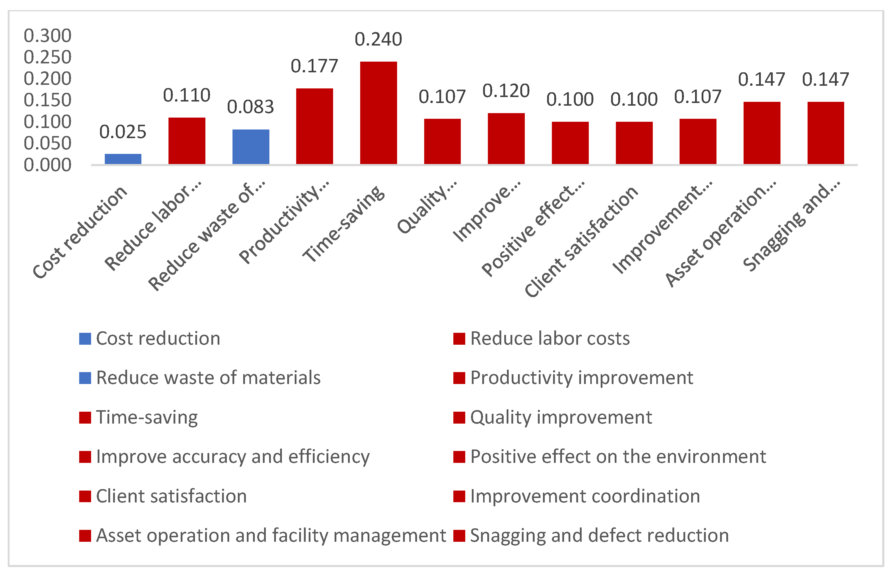 Buildings 13 02856 g010