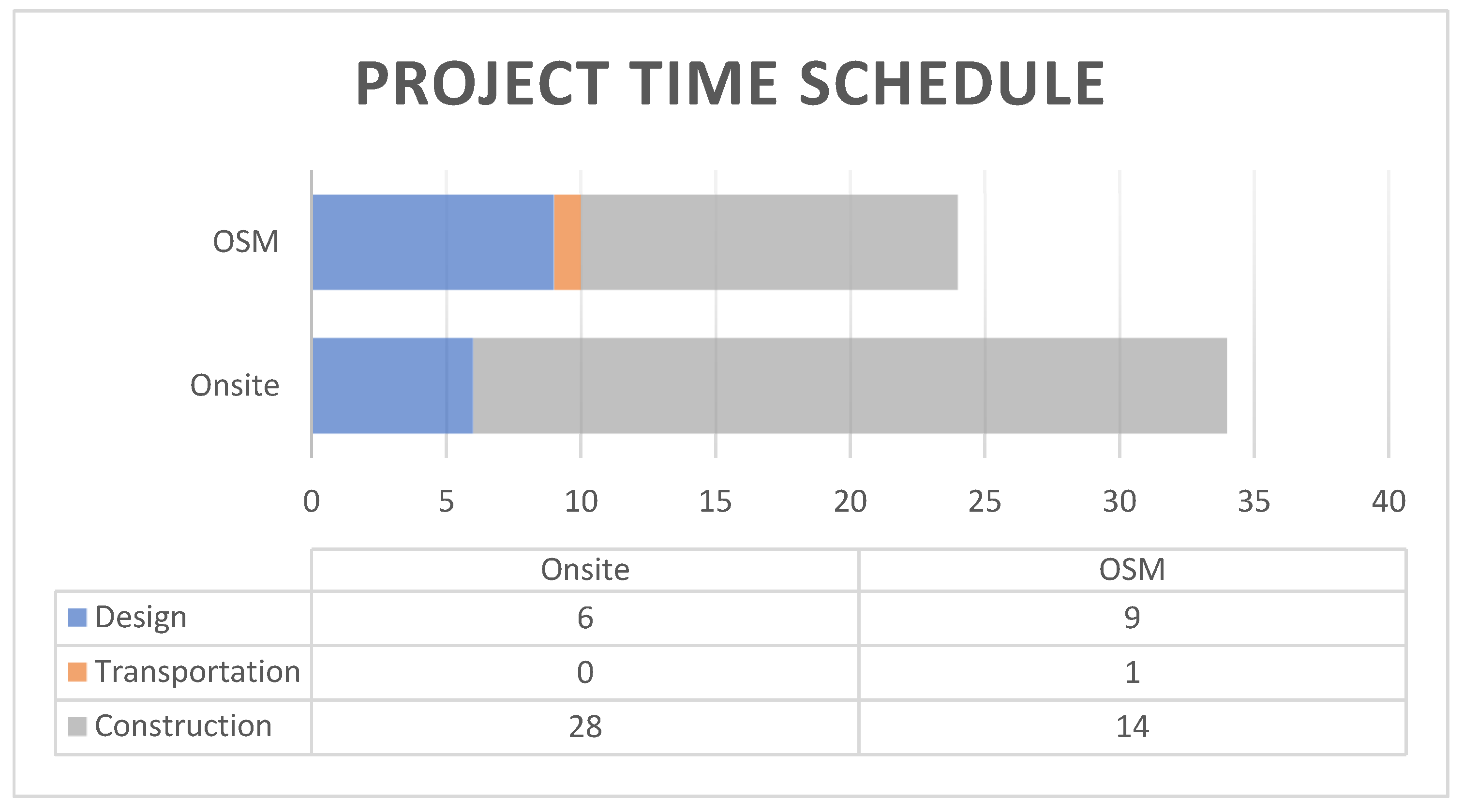 Buildings 13 02856 g014