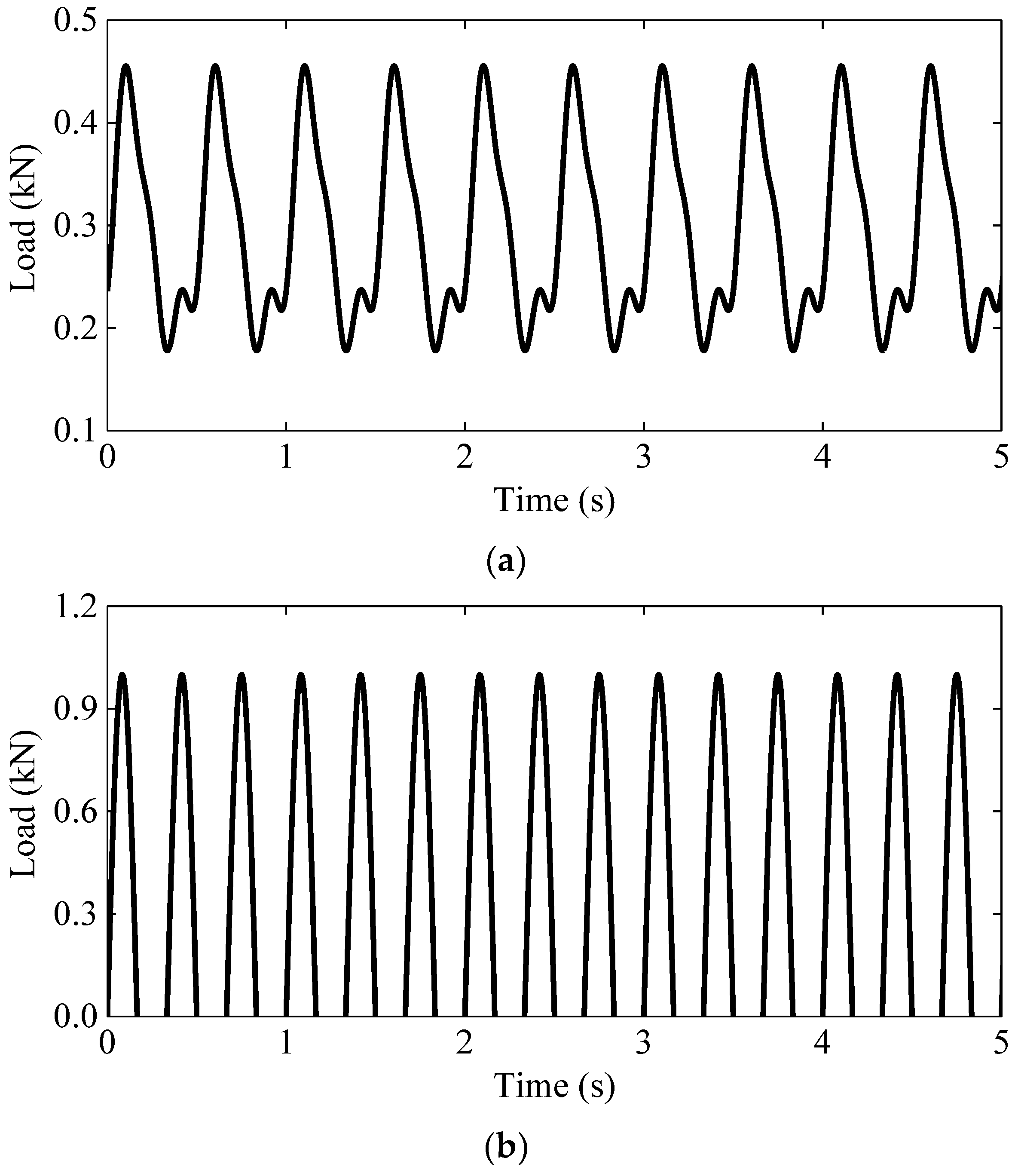 Buildings 13 02857 g003