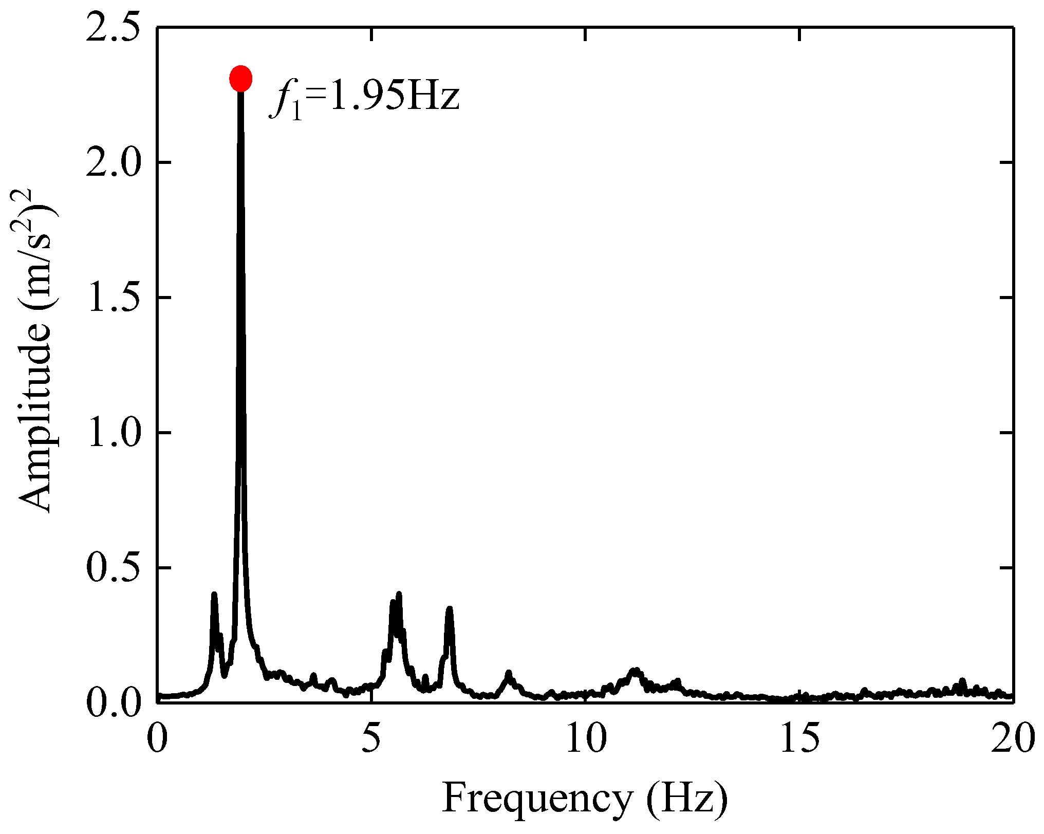 Buildings 13 02857 g008