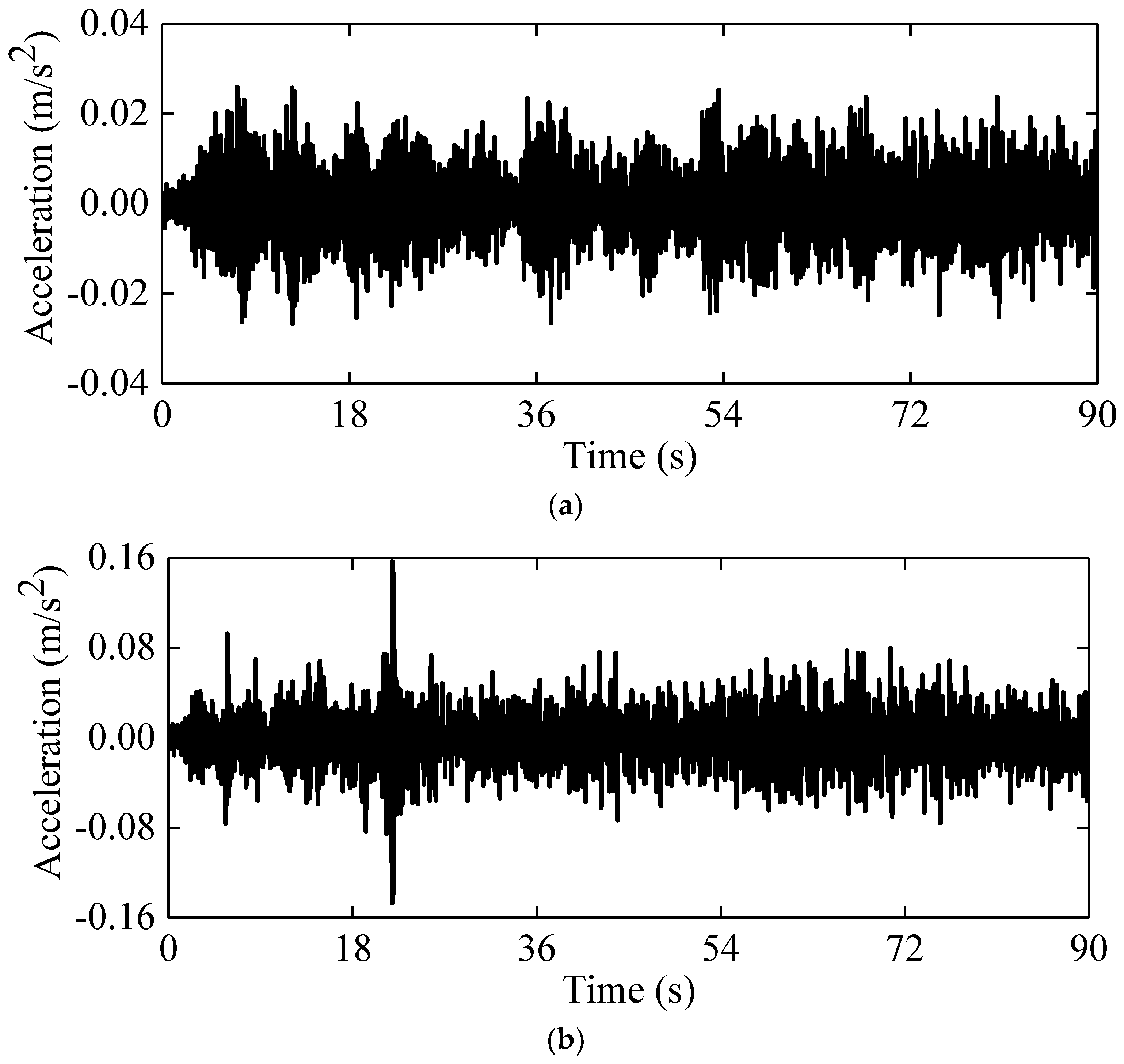 Buildings 13 02857 g009a