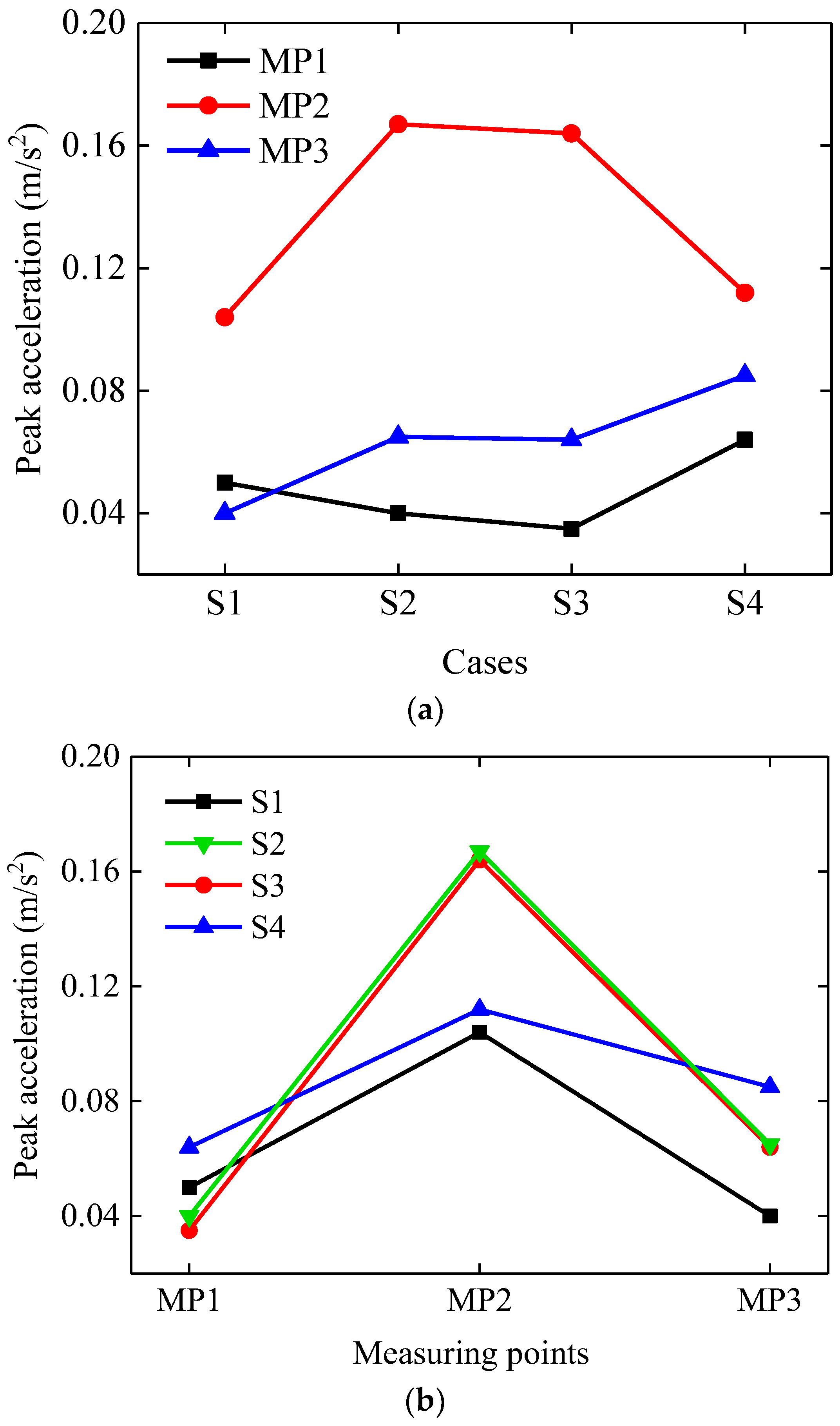 Buildings 13 02857 g010