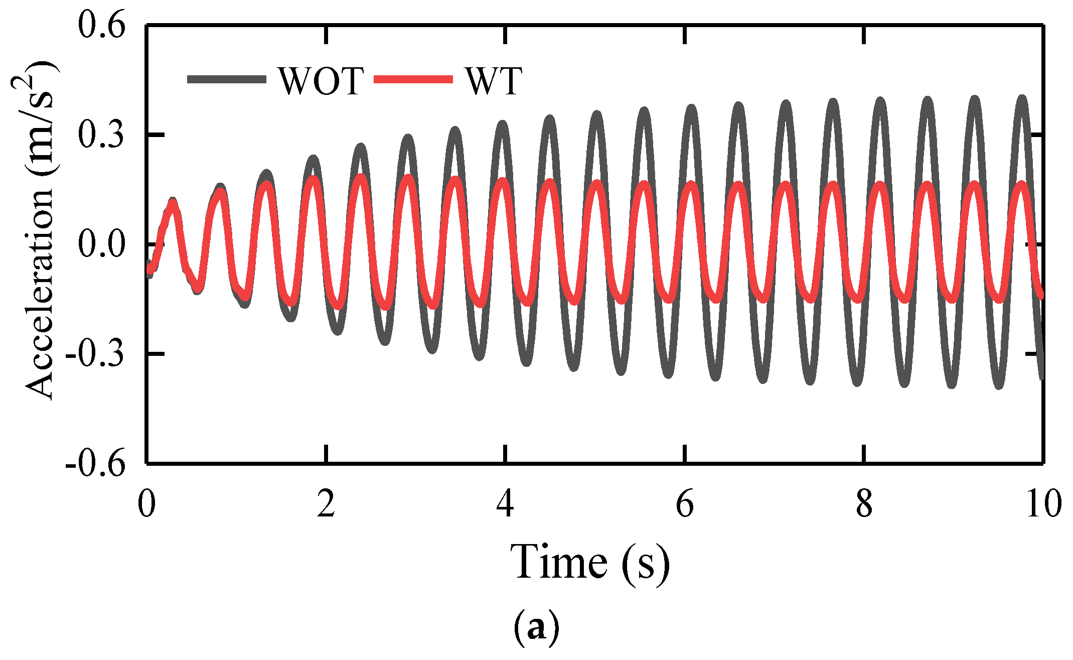 Buildings 13 02857 g012a