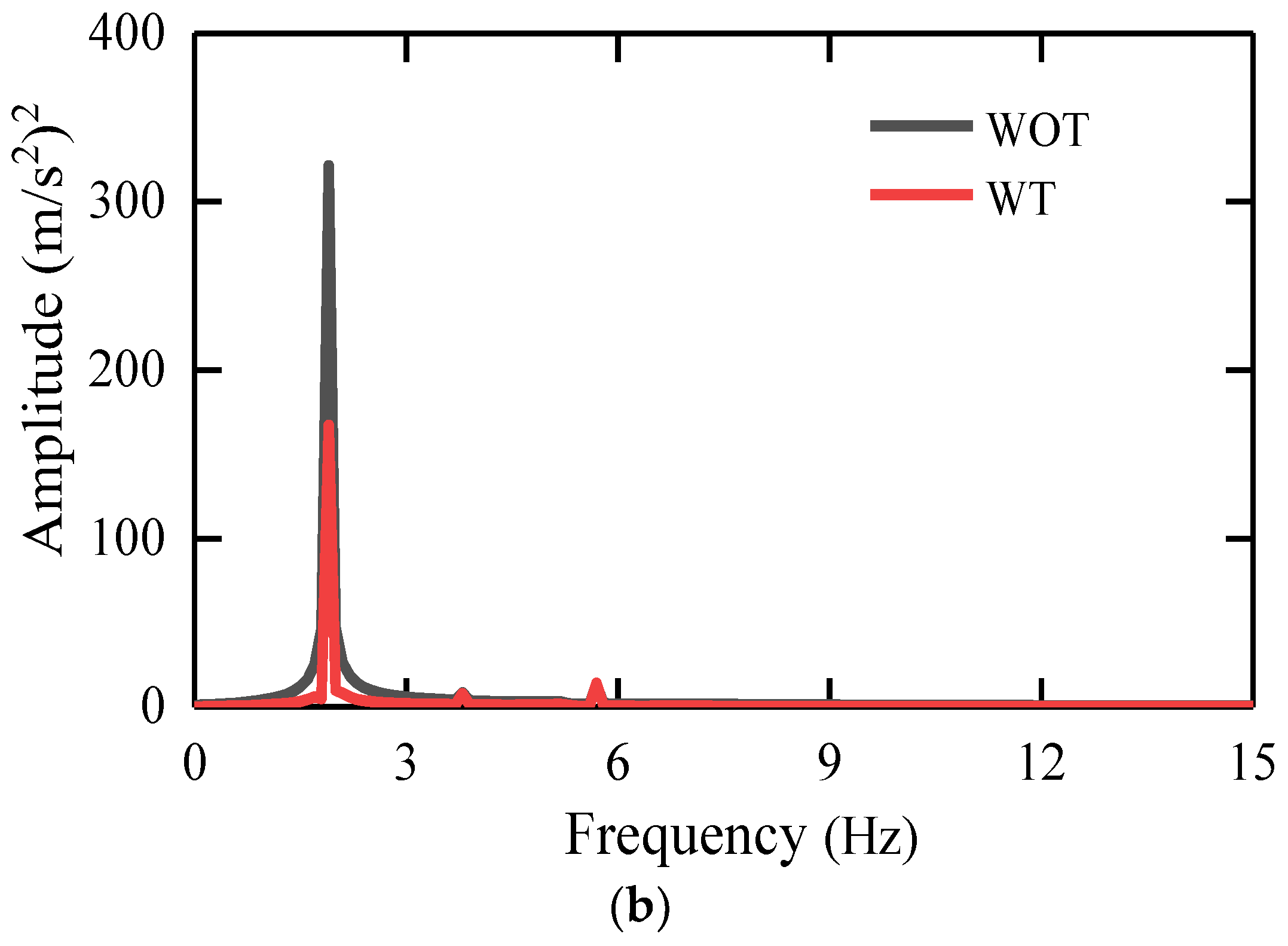 Buildings 13 02857 g012b