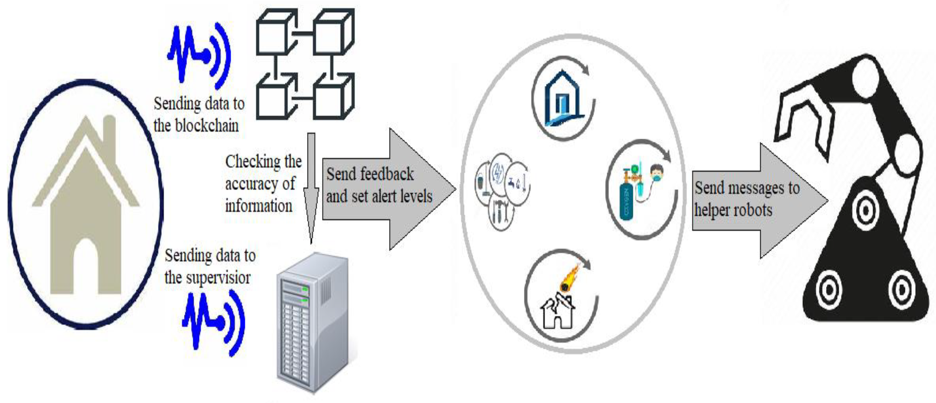 Buildings 13 02858 g007