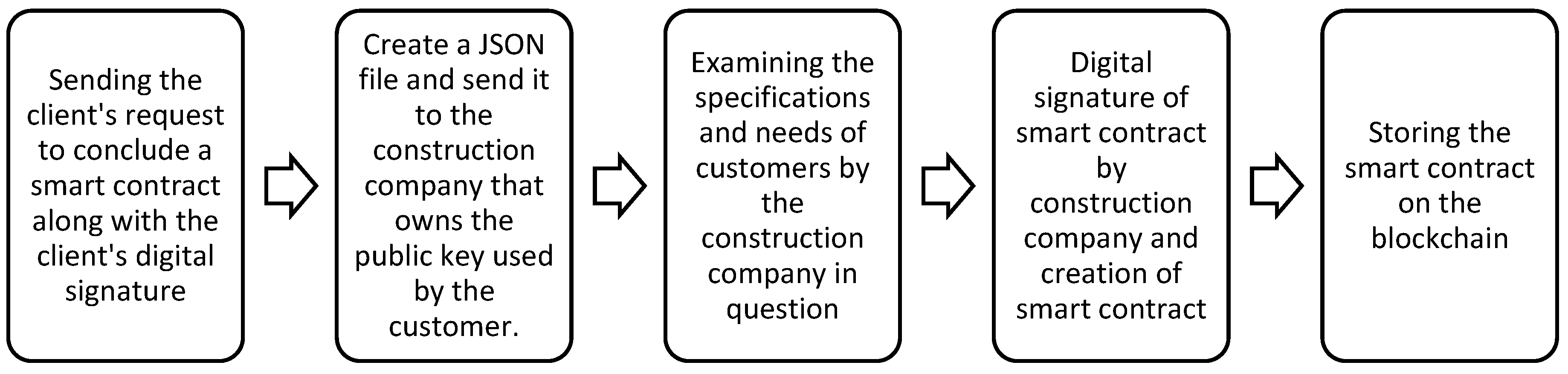 Buildings 13 02858 g008