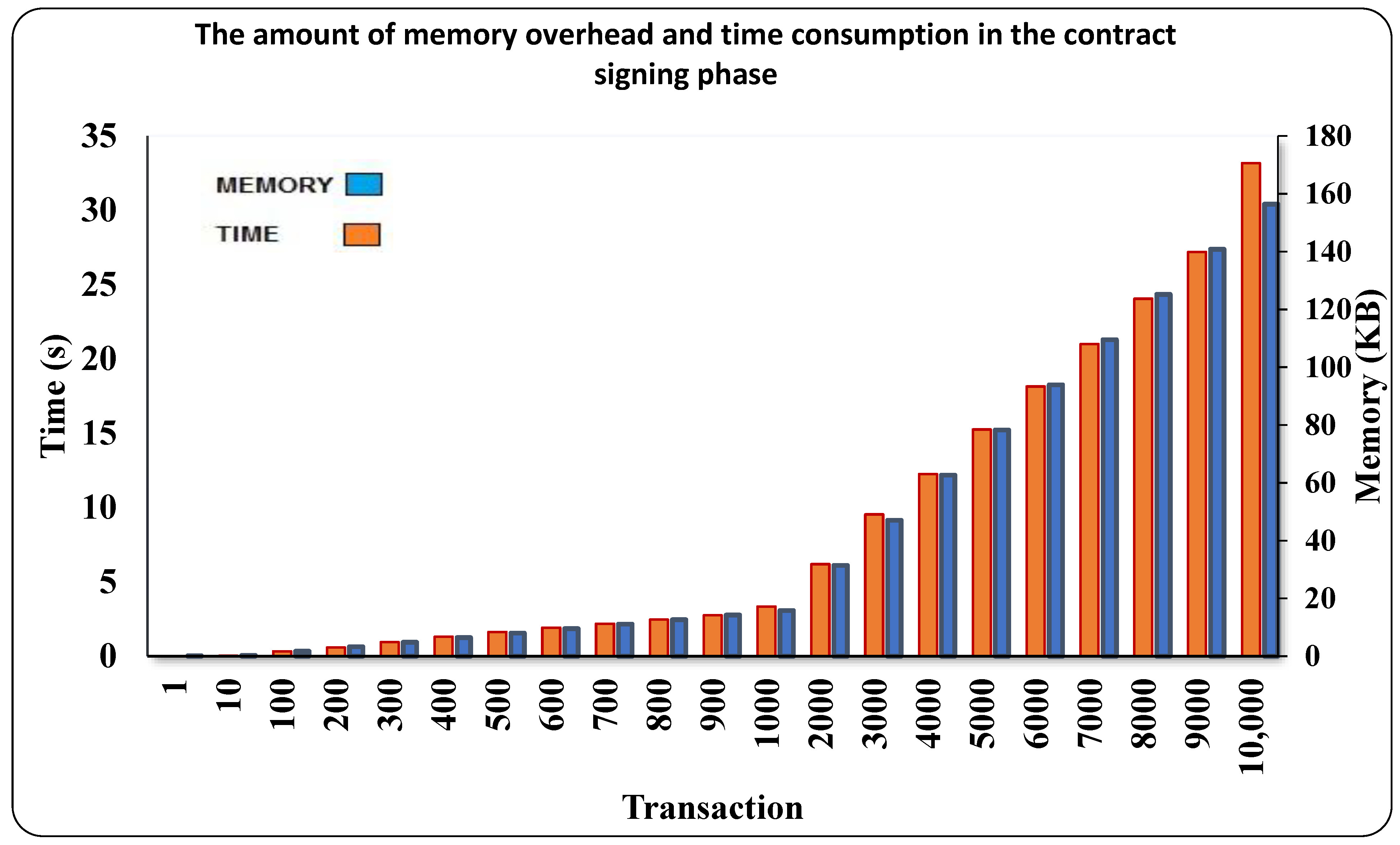 Buildings 13 02858 g010