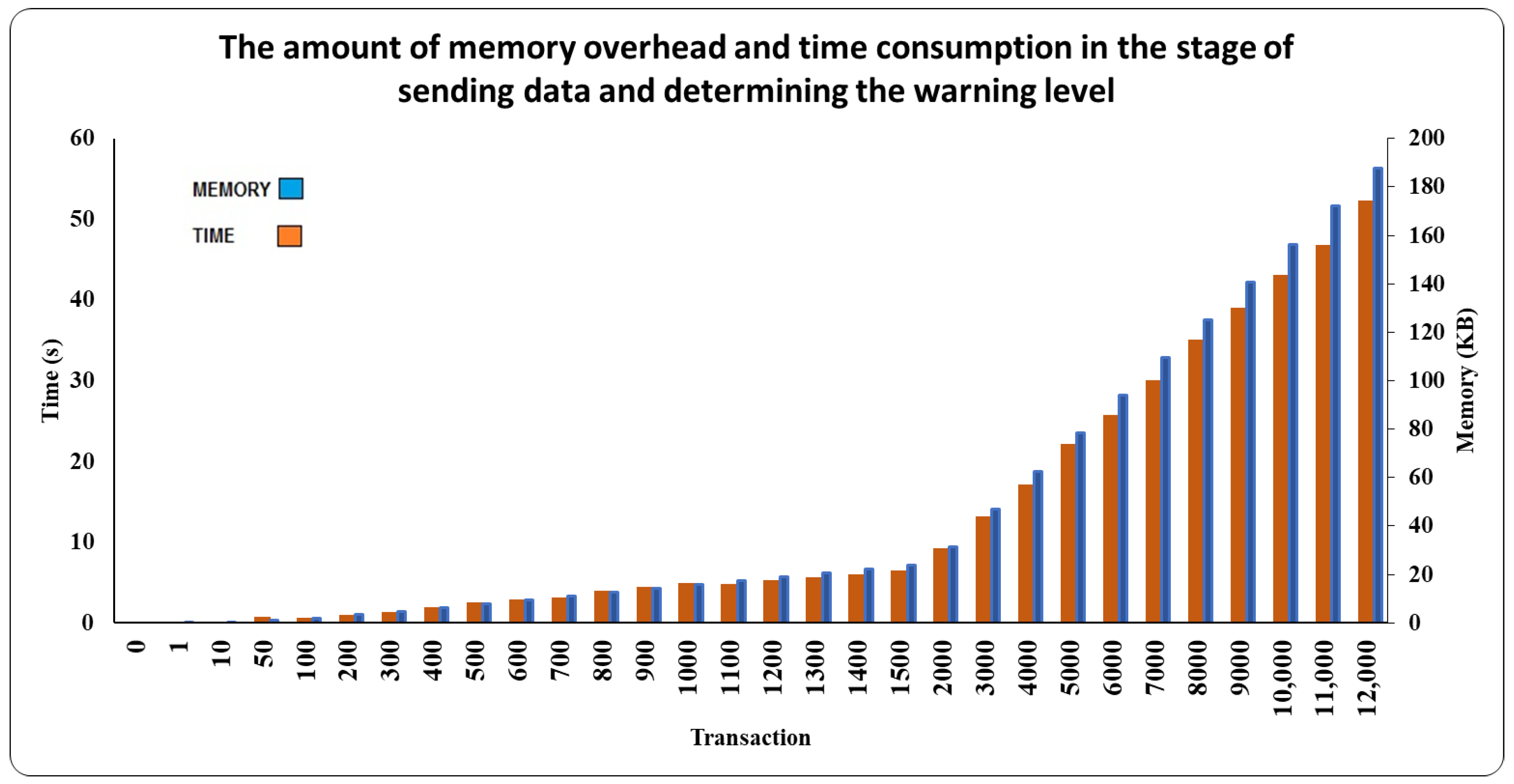 Buildings 13 02858 g013