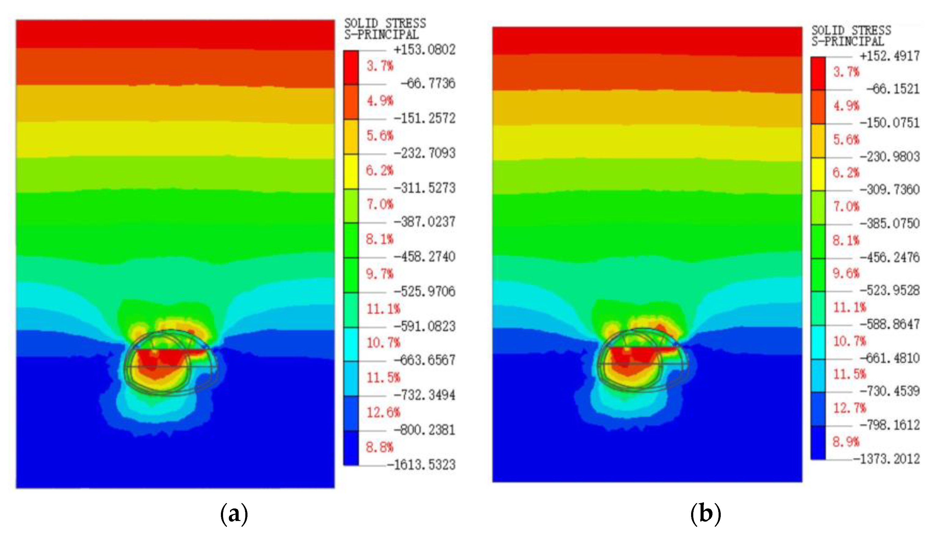 Buildings 13 02859 g008
