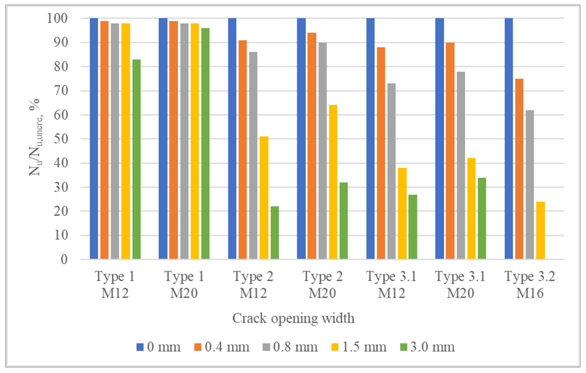 Buildings 13 02860 g007
