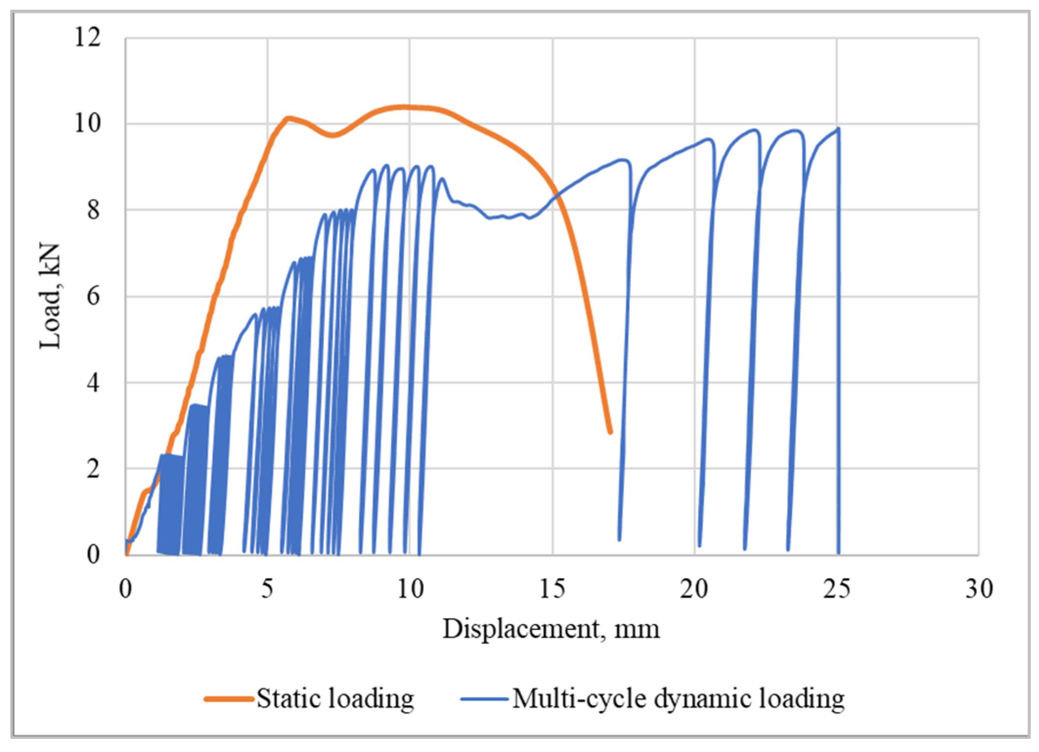 Buildings 13 02860 g012