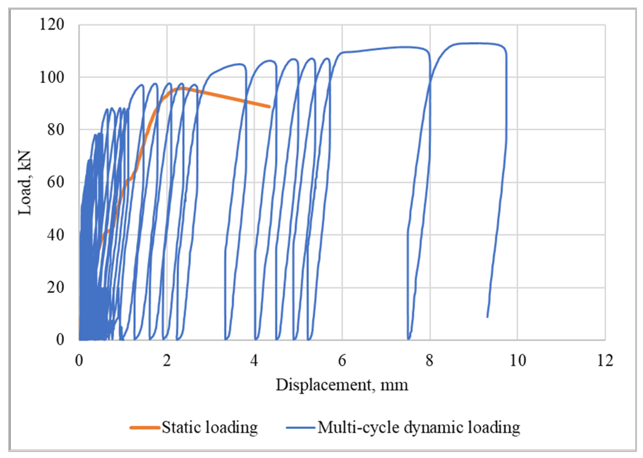 Buildings 13 02860 g013