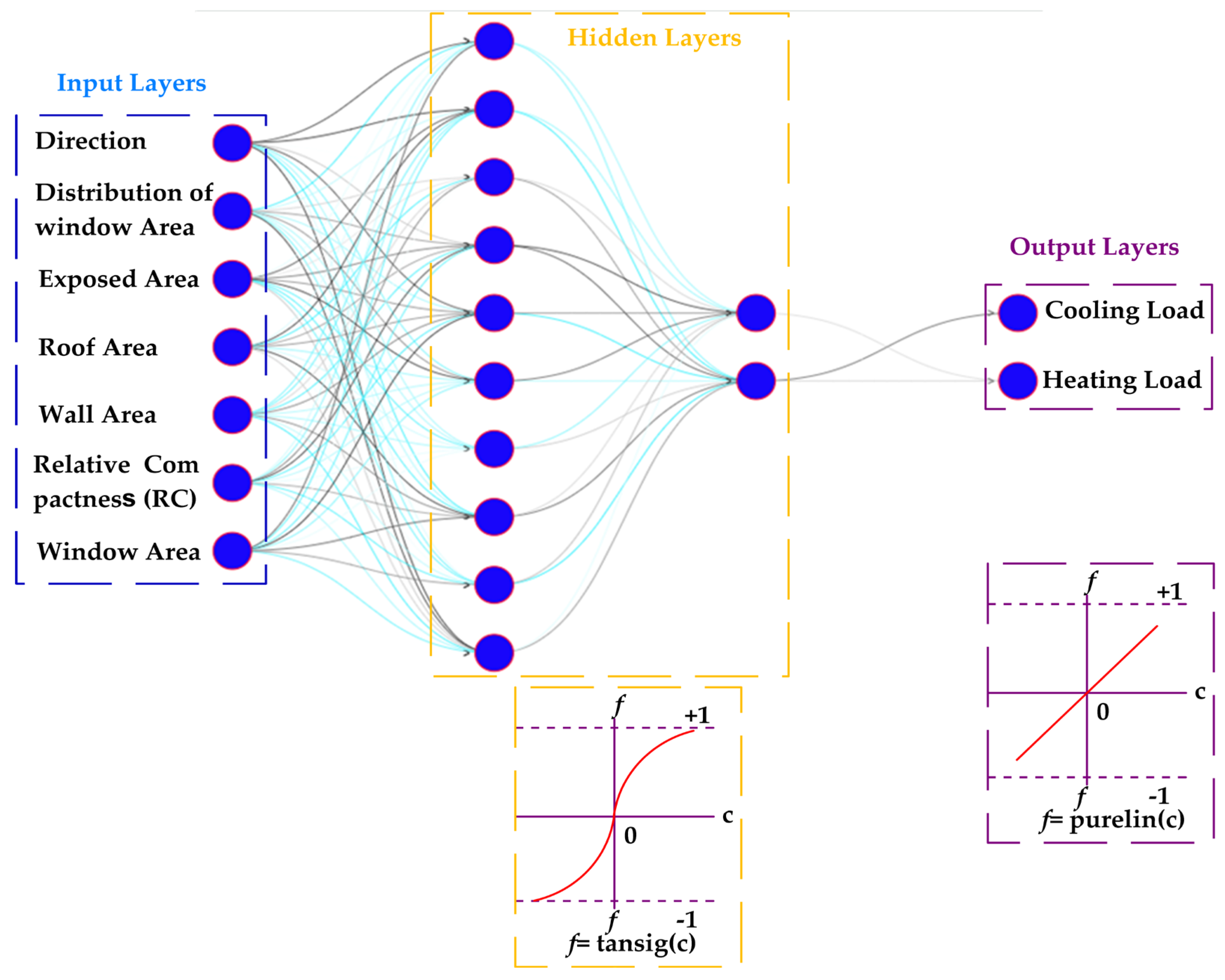 Buildings 13 02862 g001