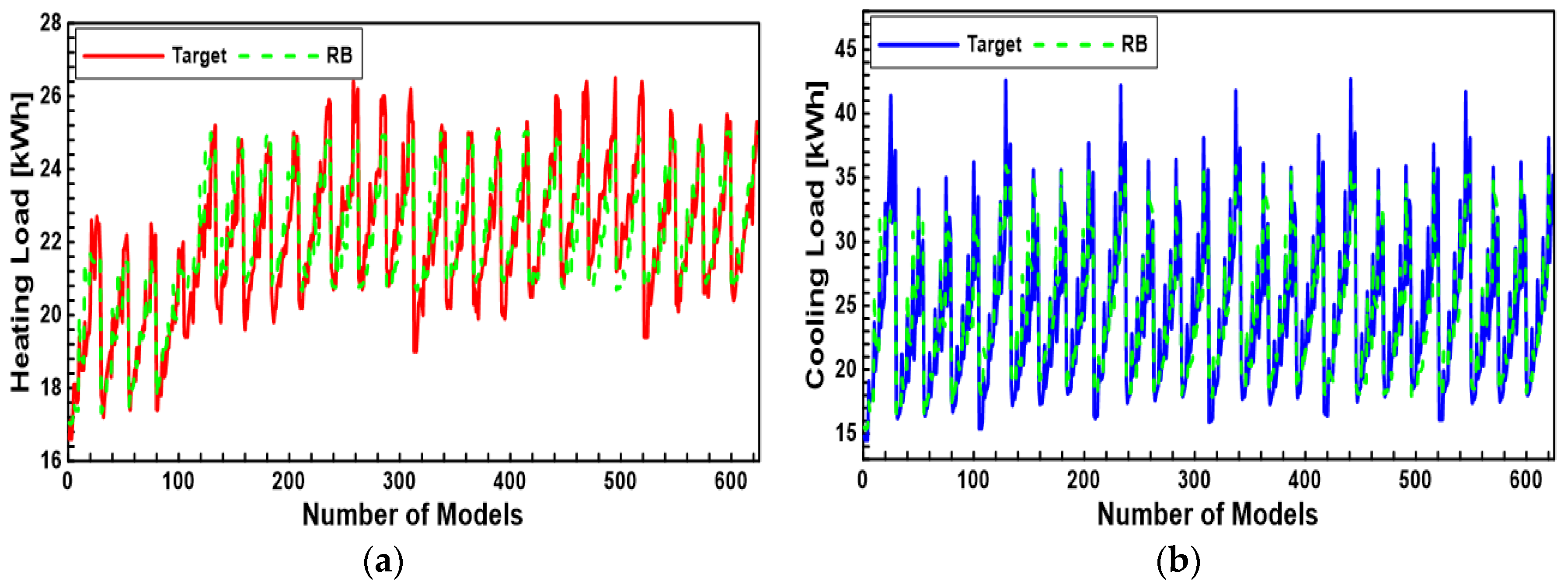Buildings 13 02862 g006b