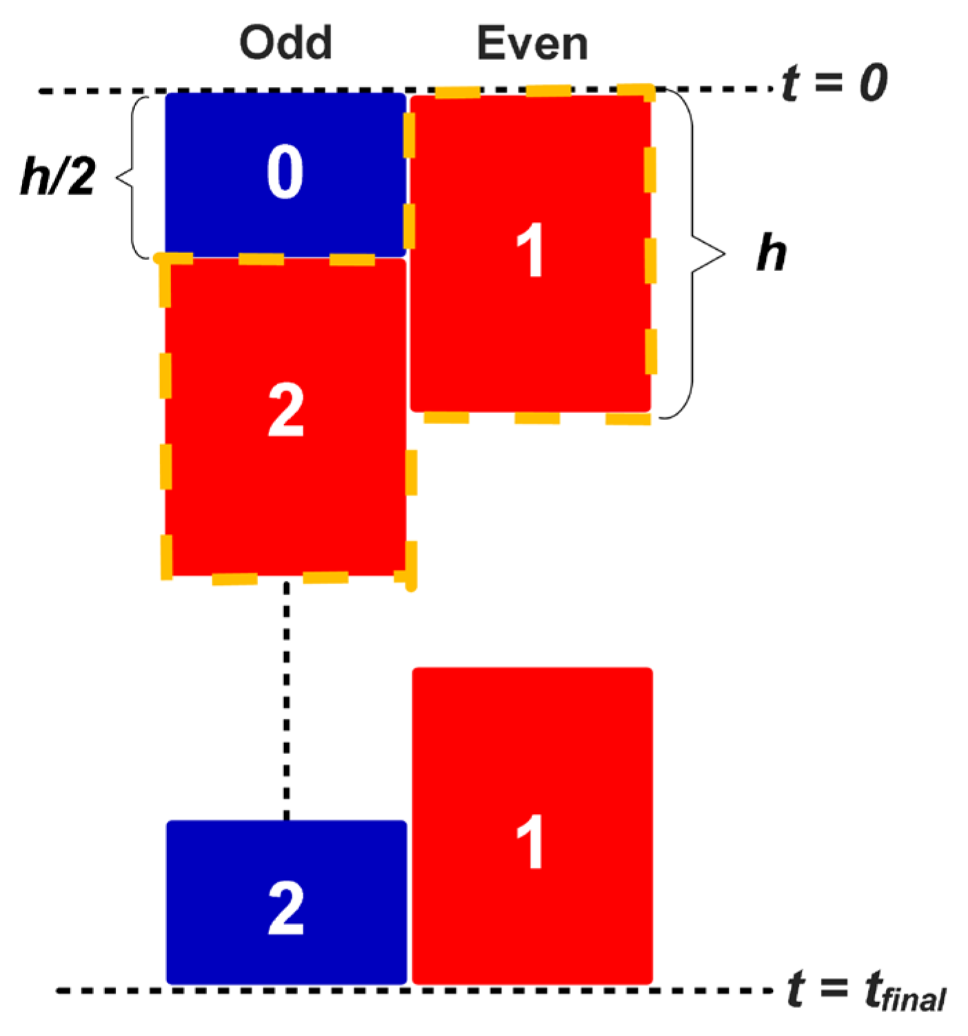 Buildings 13 02862 g009