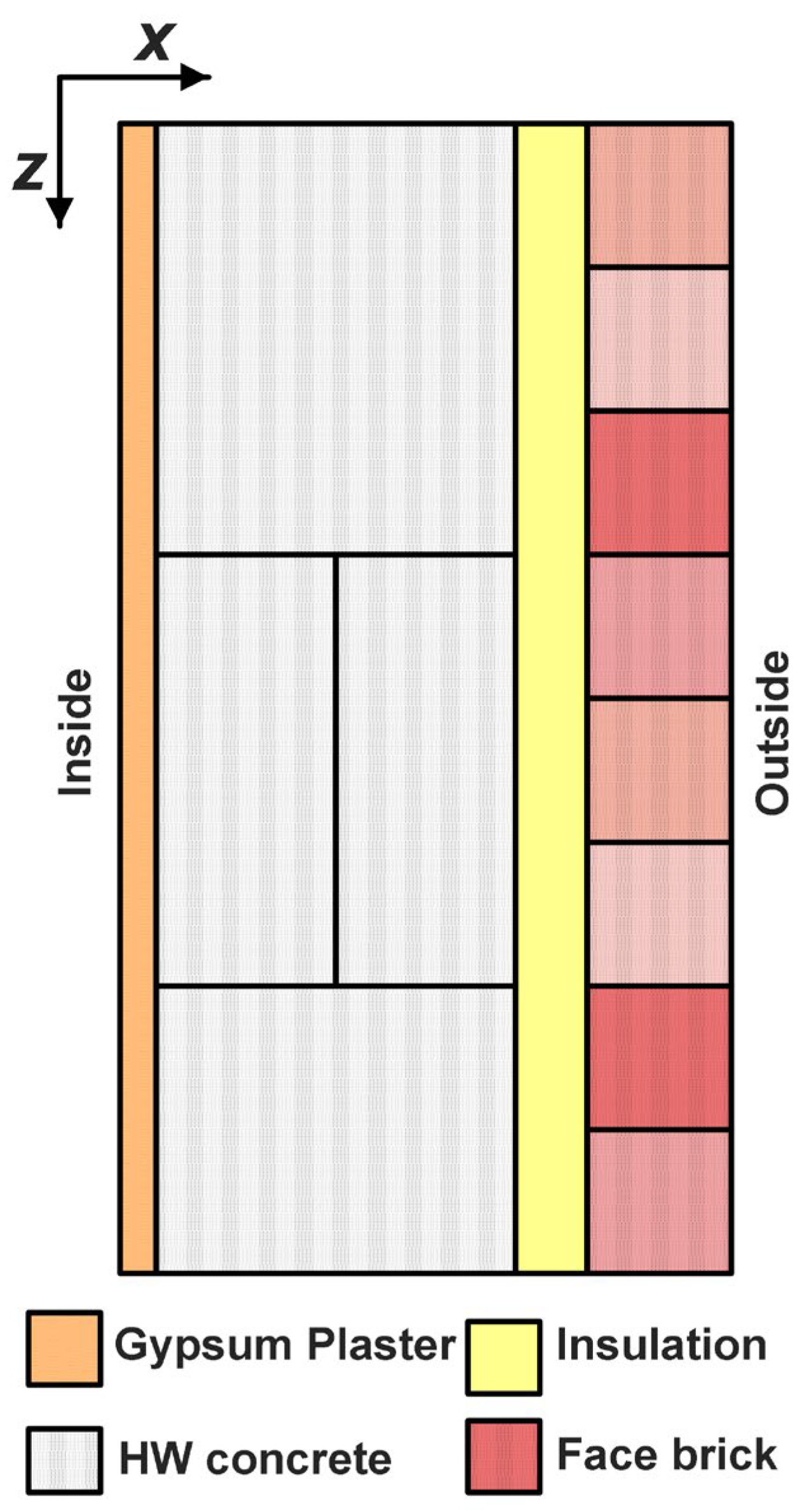 Buildings 13 02862 g010