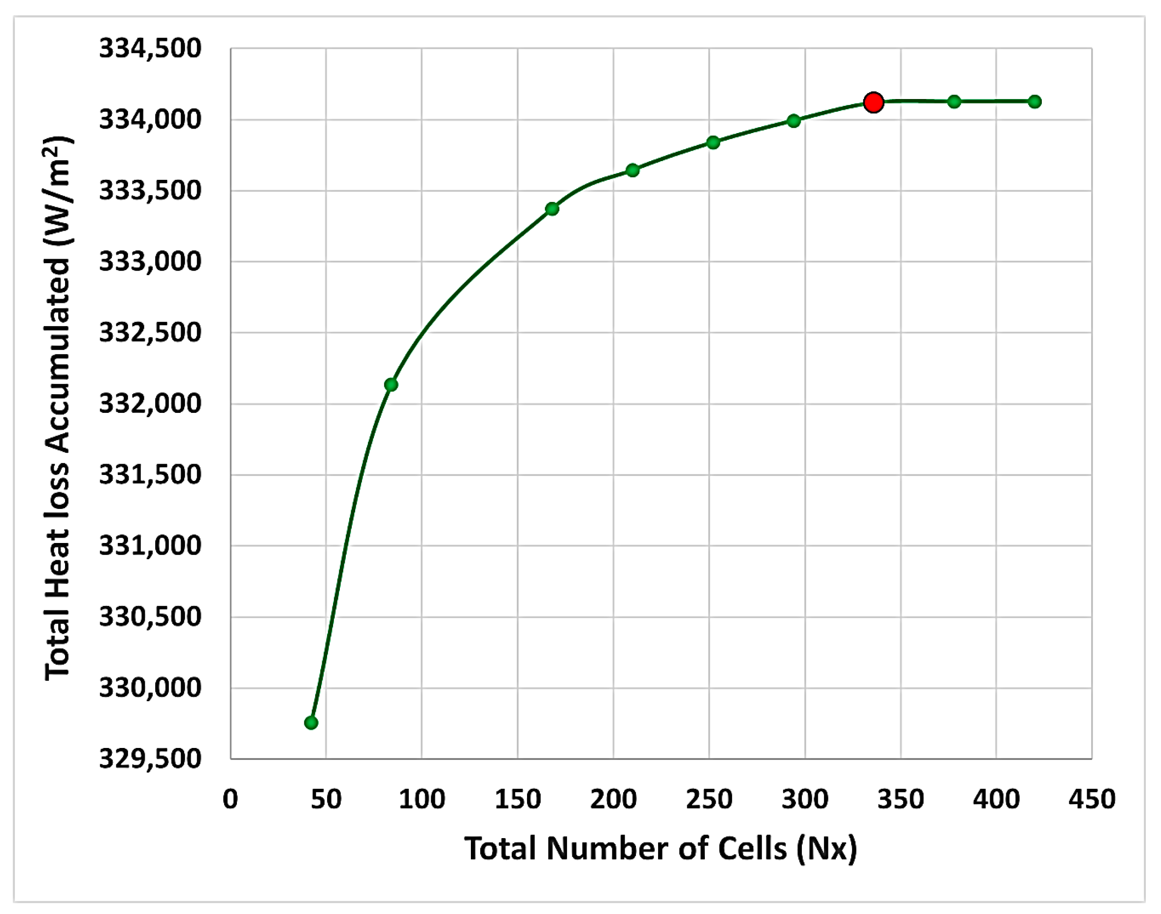 Buildings 13 02862 g011